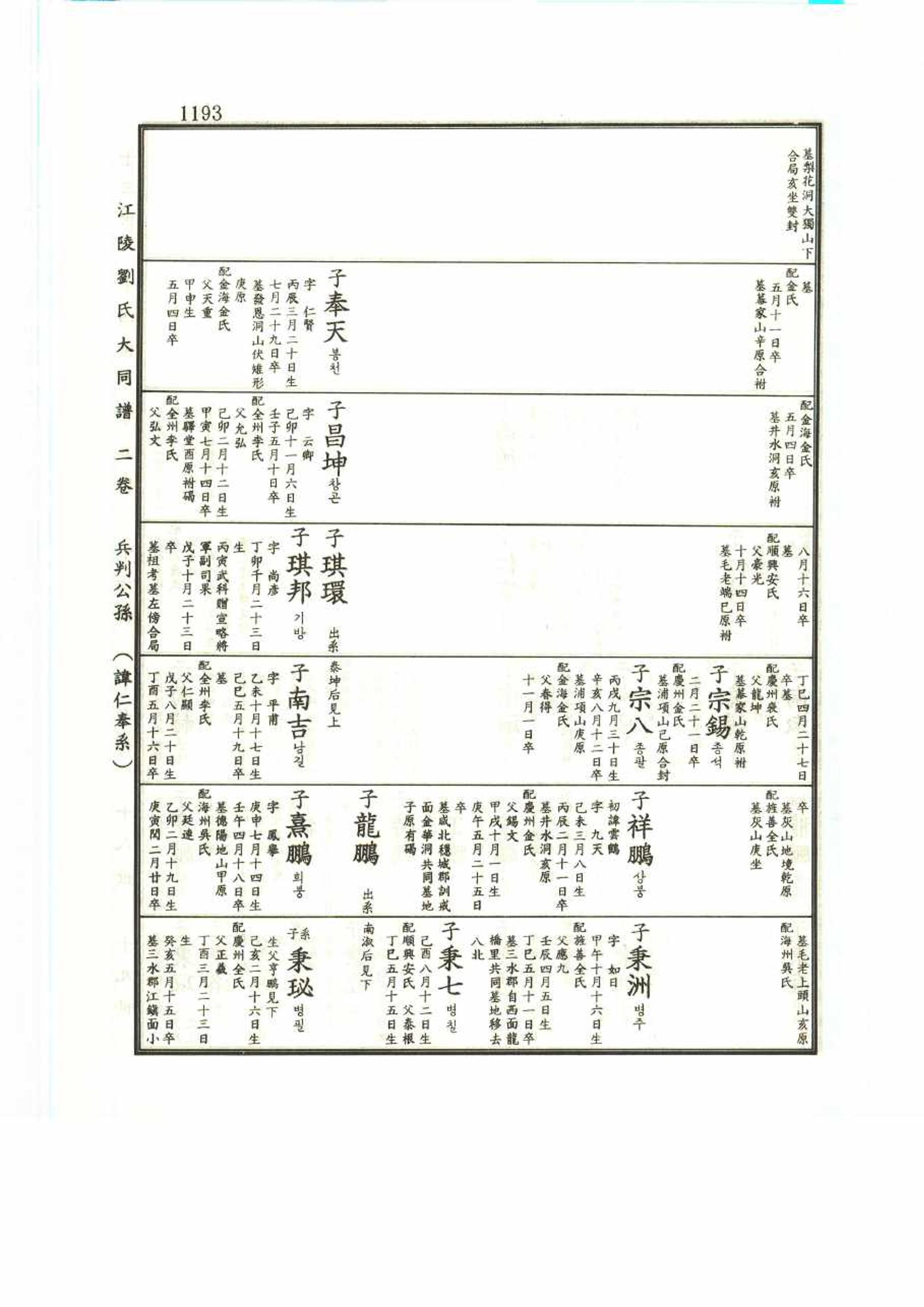 강릉유씨대동보2권 1193페이지