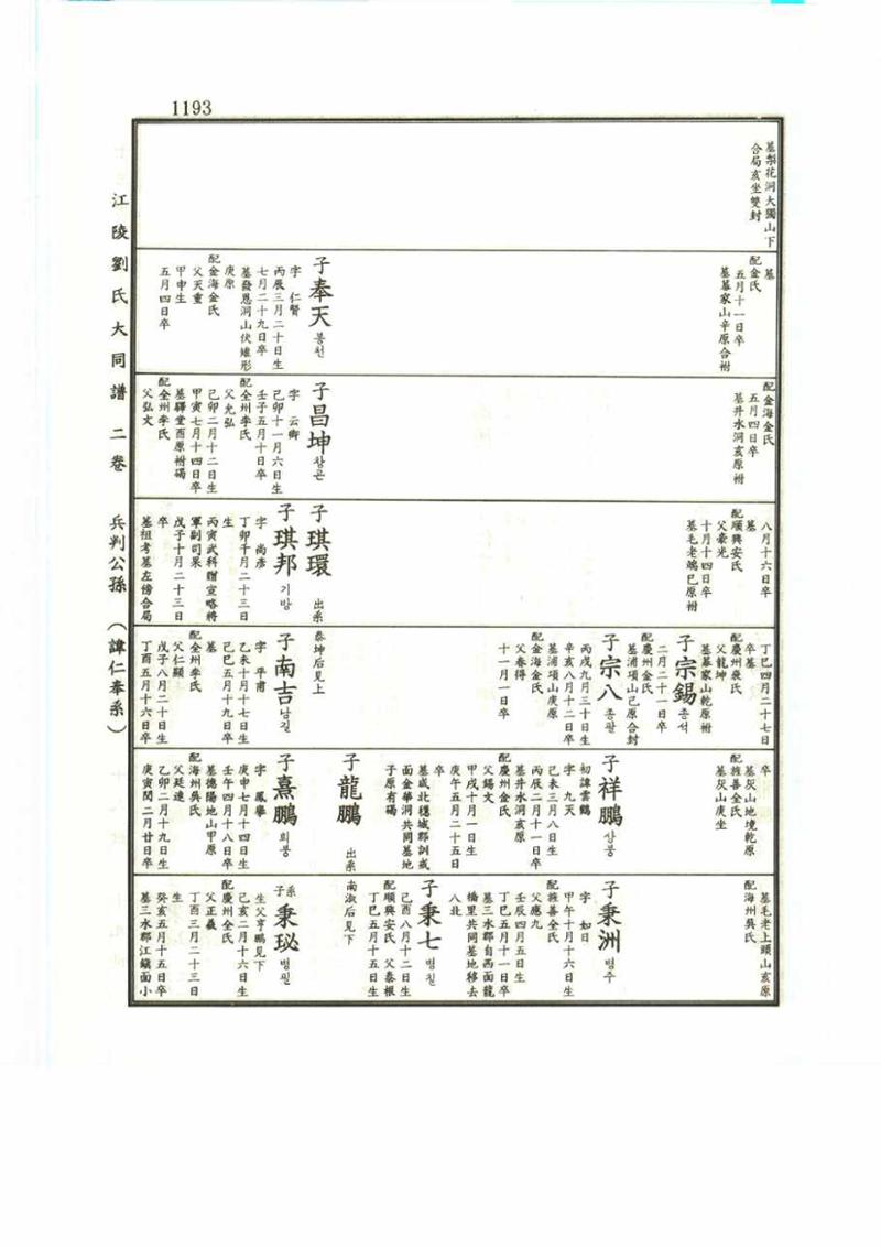 강릉유씨대동보2권 1193페이지