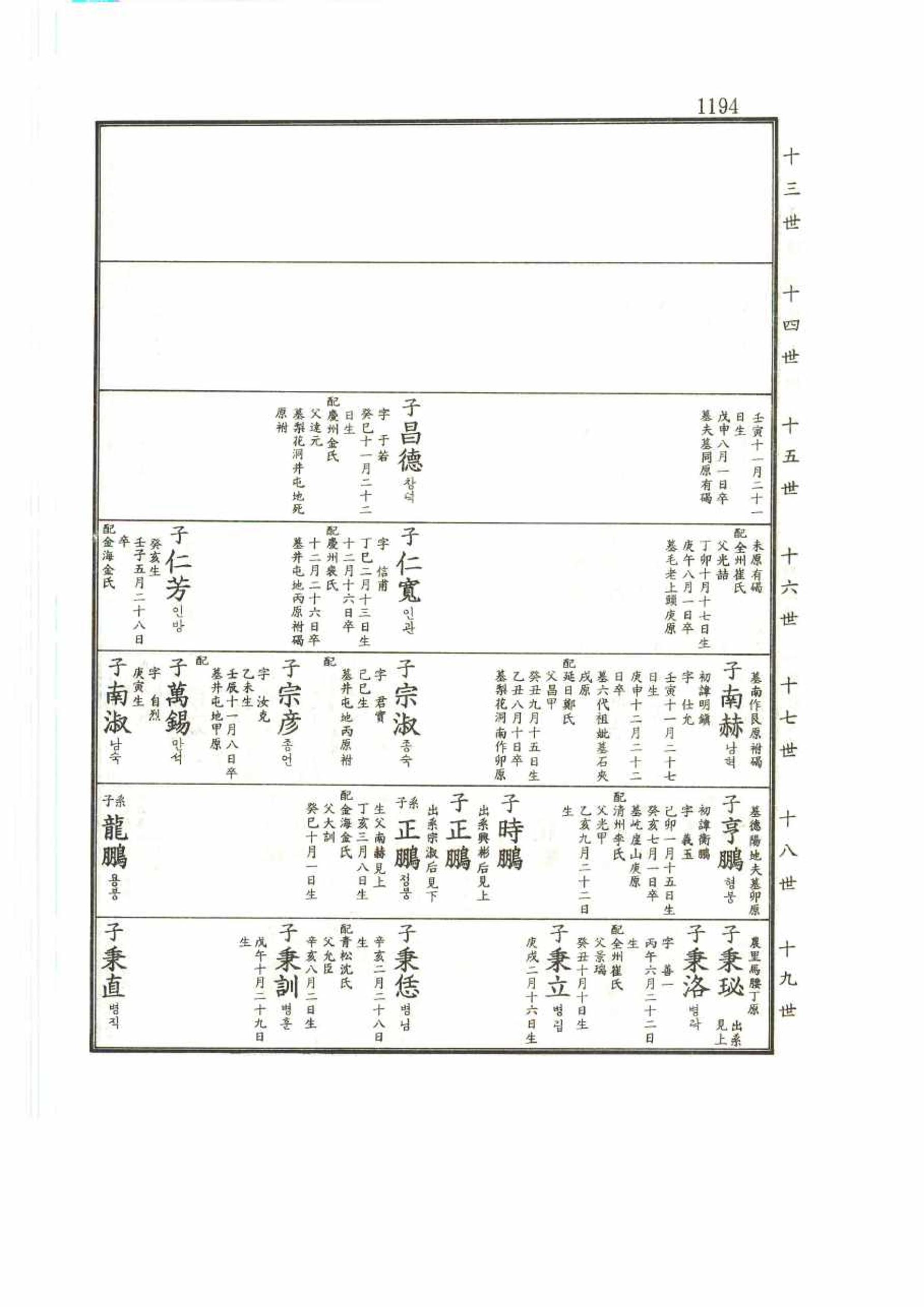 강릉유씨대동보2권 1194페이지