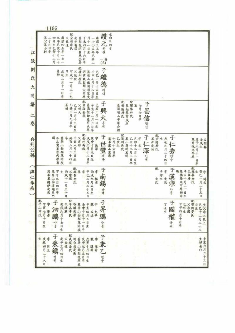 강릉유씨대동보2권 1195페이지
