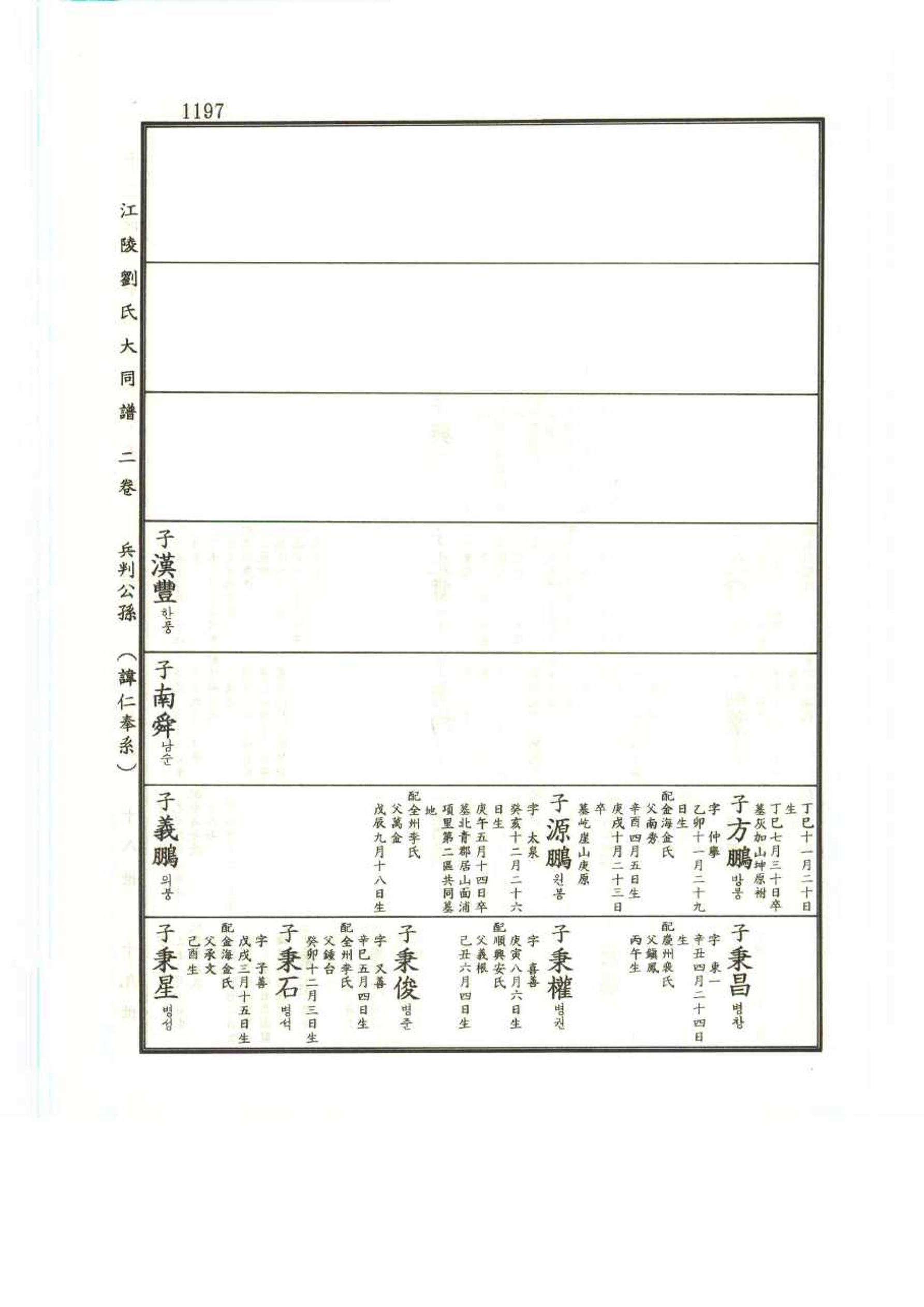 강릉유씨대동보2권 1197페이지