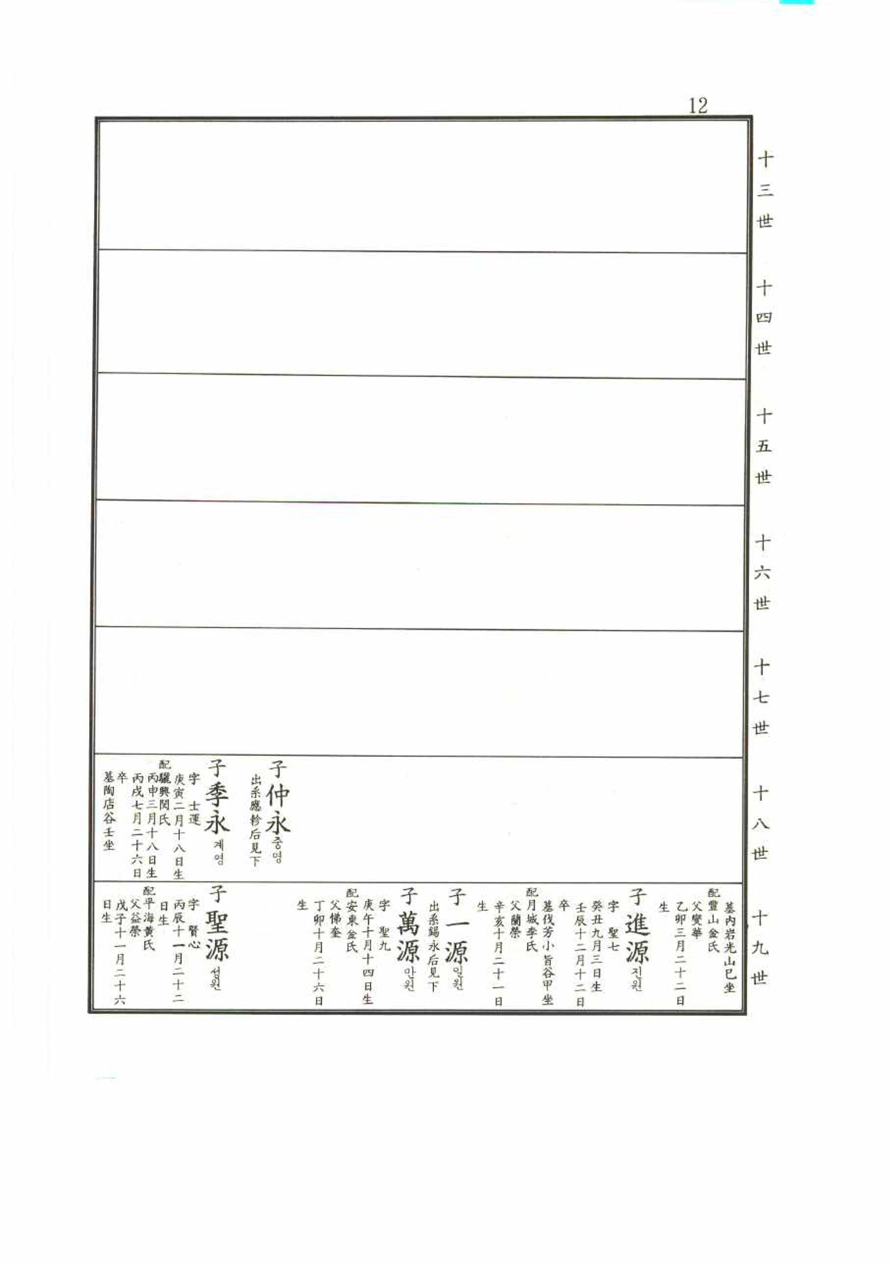 강릉유씨대동보2권 12페이지
