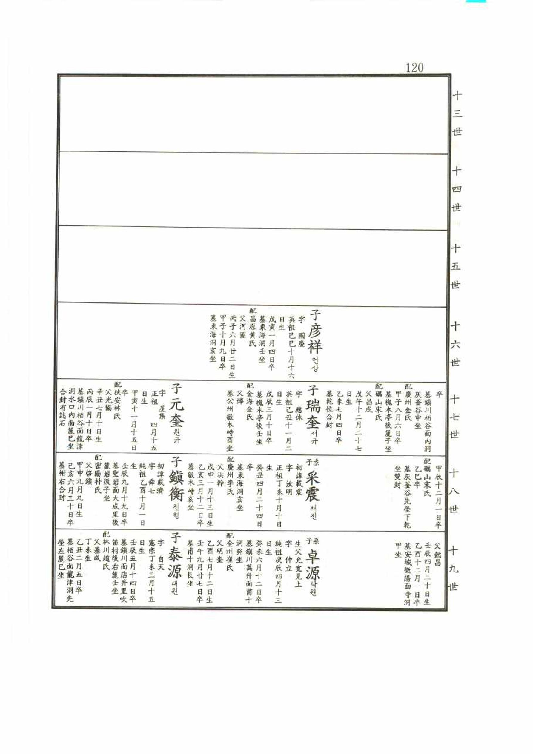 강릉유씨대동보2권 120페이지