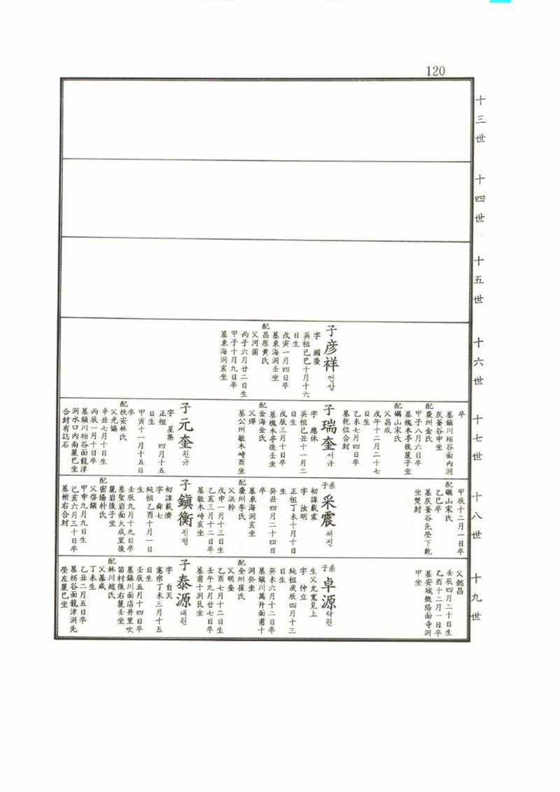 강릉유씨대동보2권 120페이지