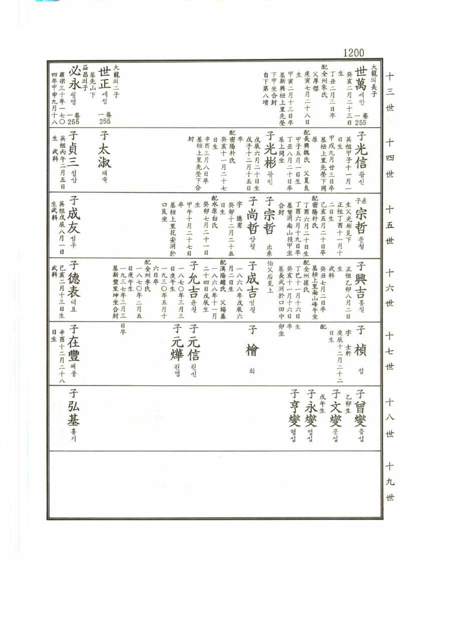 강릉유씨대동보2권 1200페이지