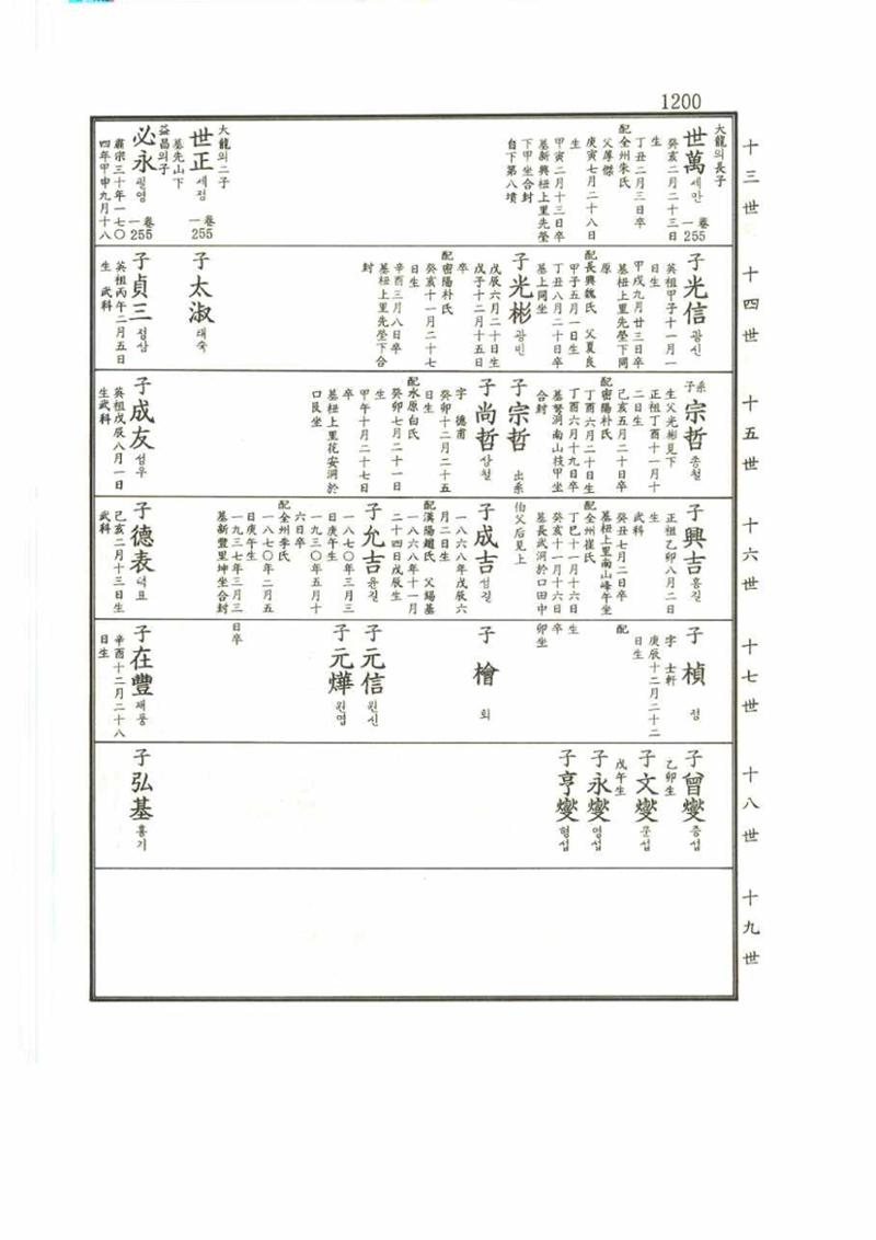 강릉유씨대동보2권 1200페이지