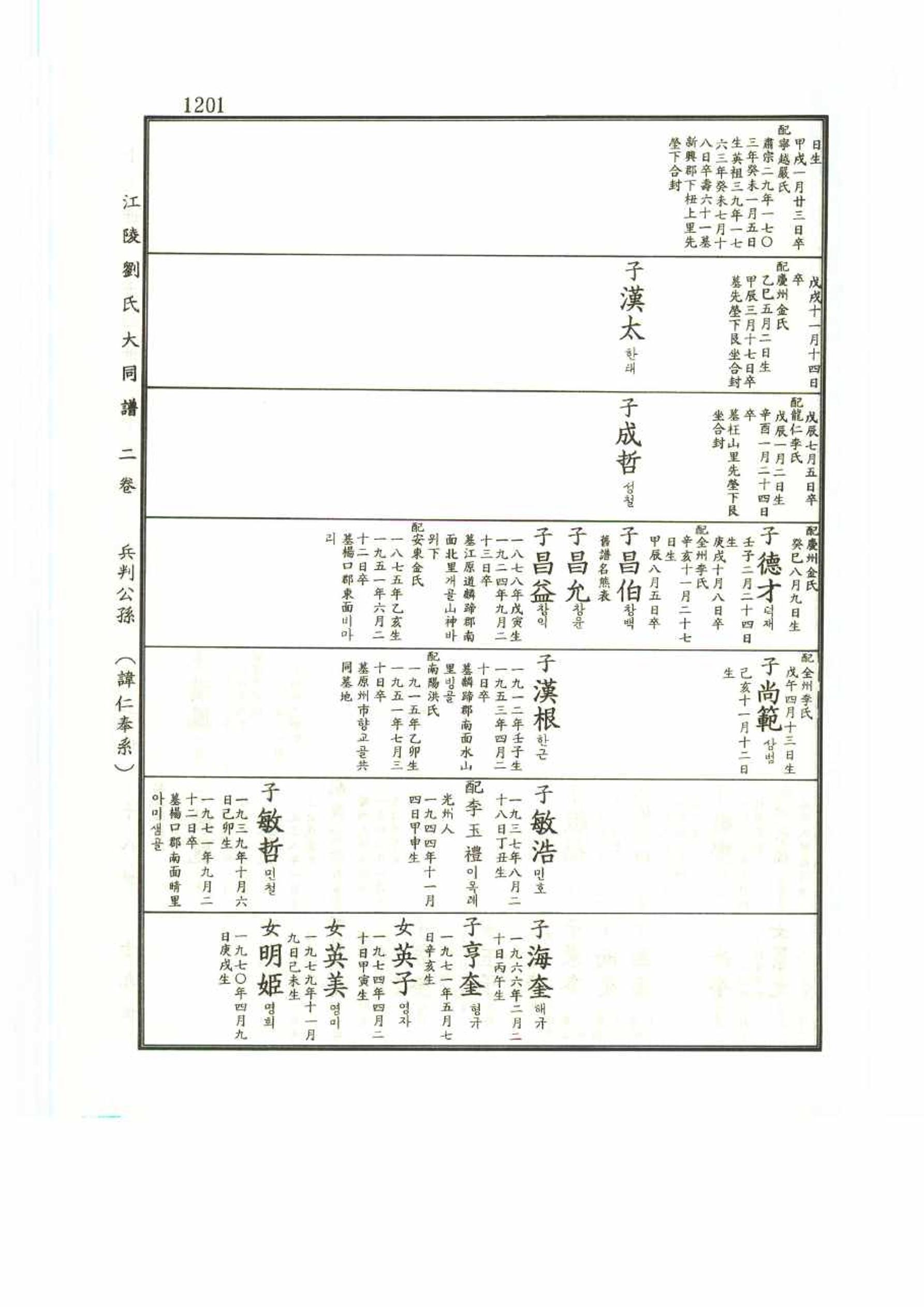 강릉유씨대동보2권 1201페이지