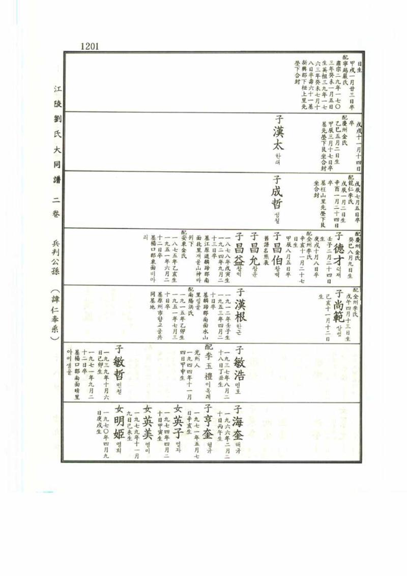 강릉유씨대동보2권 1201페이지
