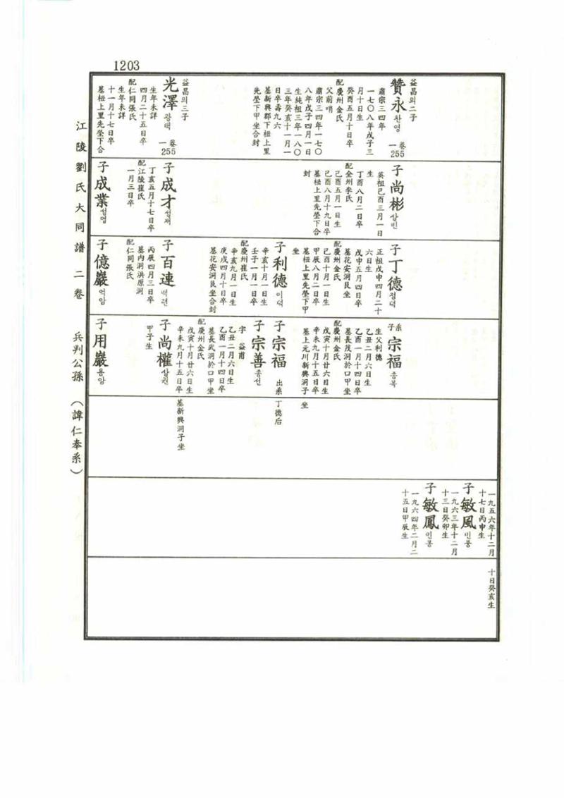 강릉유씨대동보2권 1203페이지