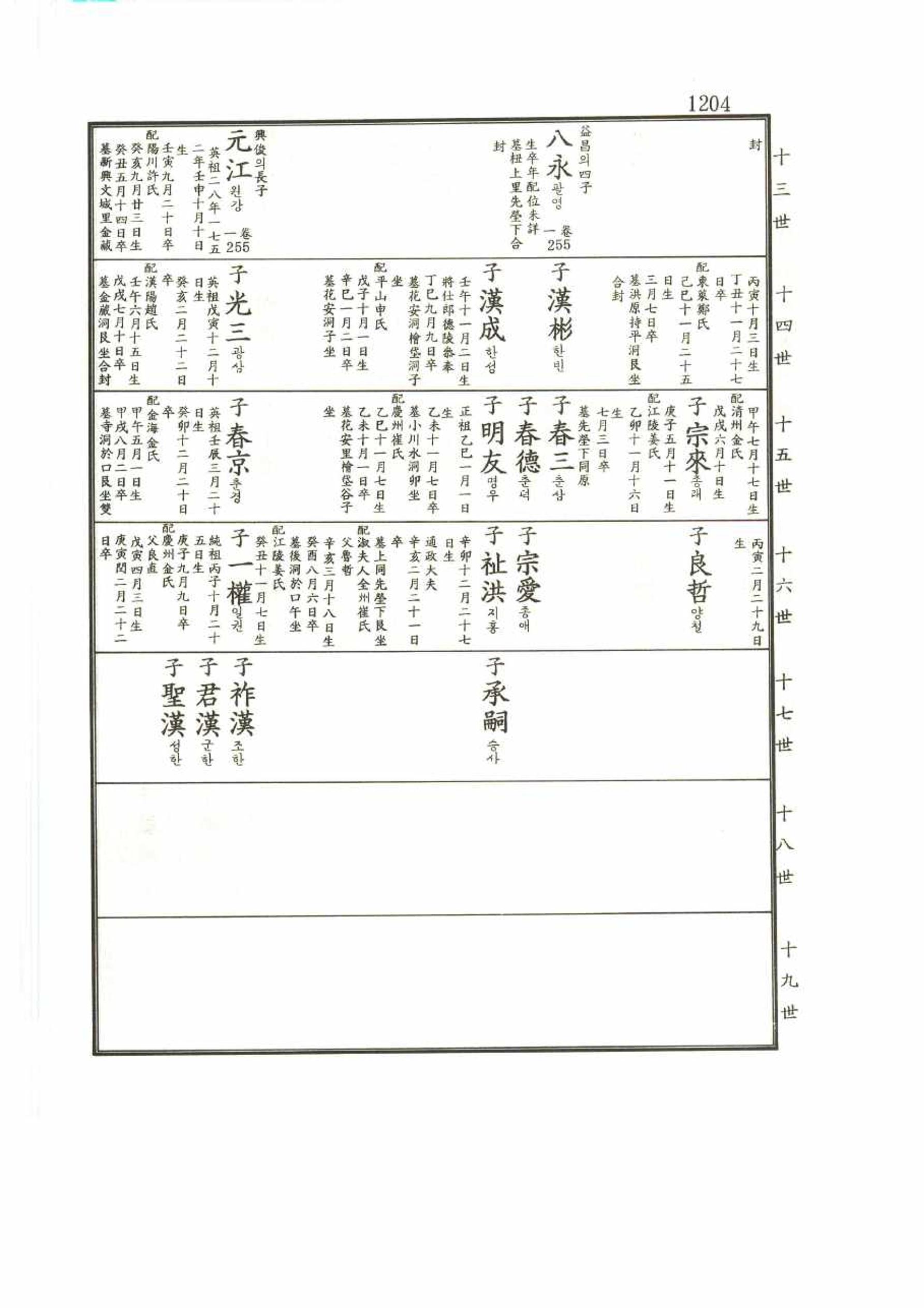 강릉유씨대동보2권 1204페이지