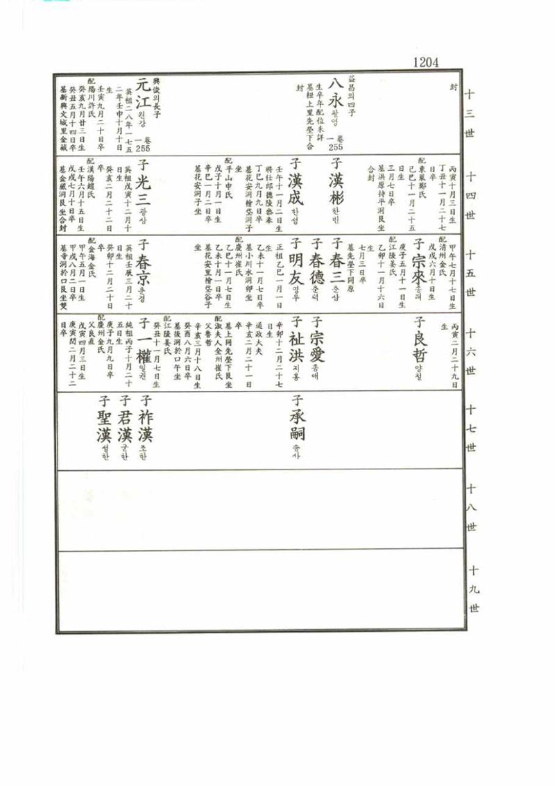 강릉유씨대동보2권 1204페이지