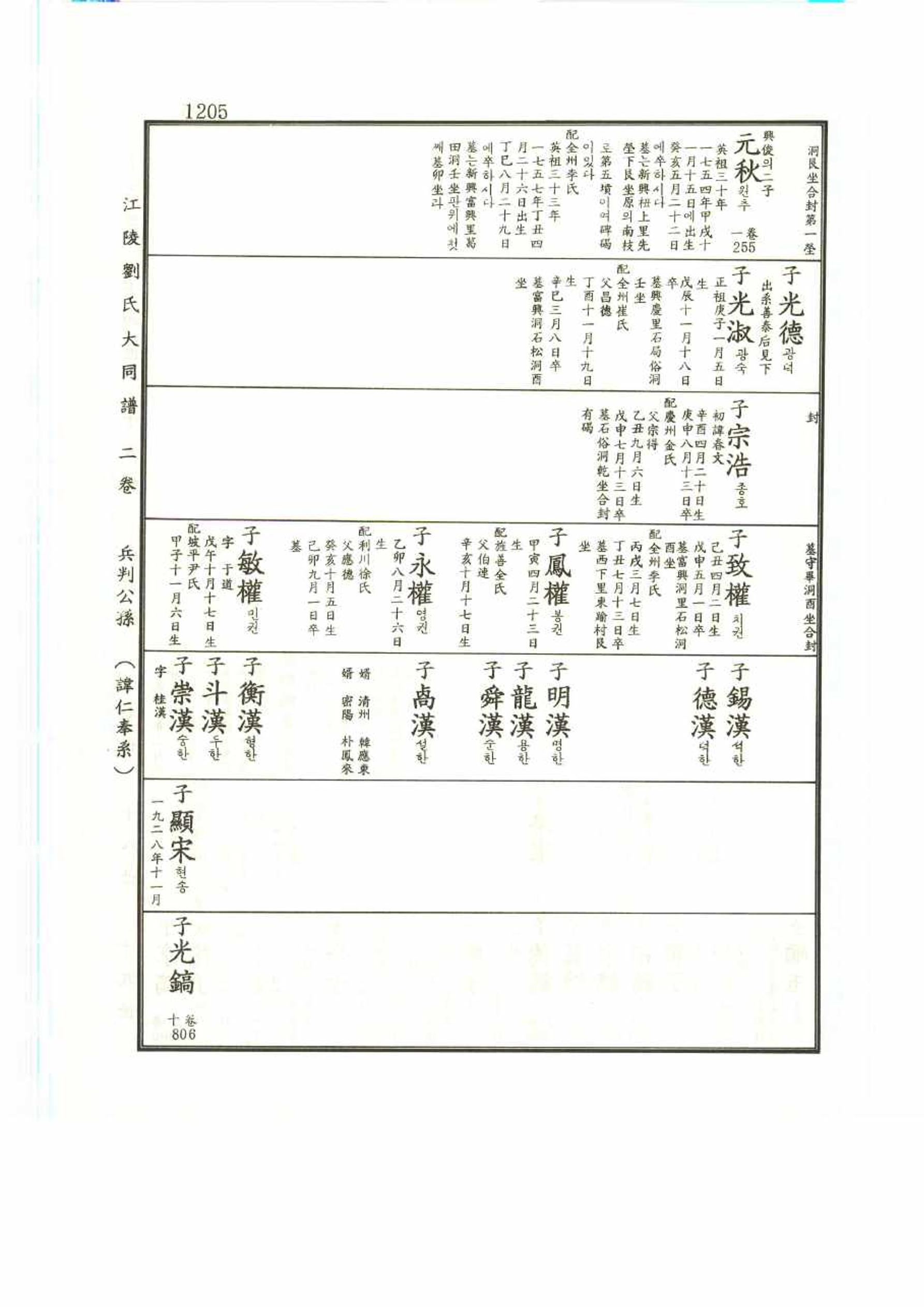 강릉유씨대동보2권 1205페이지