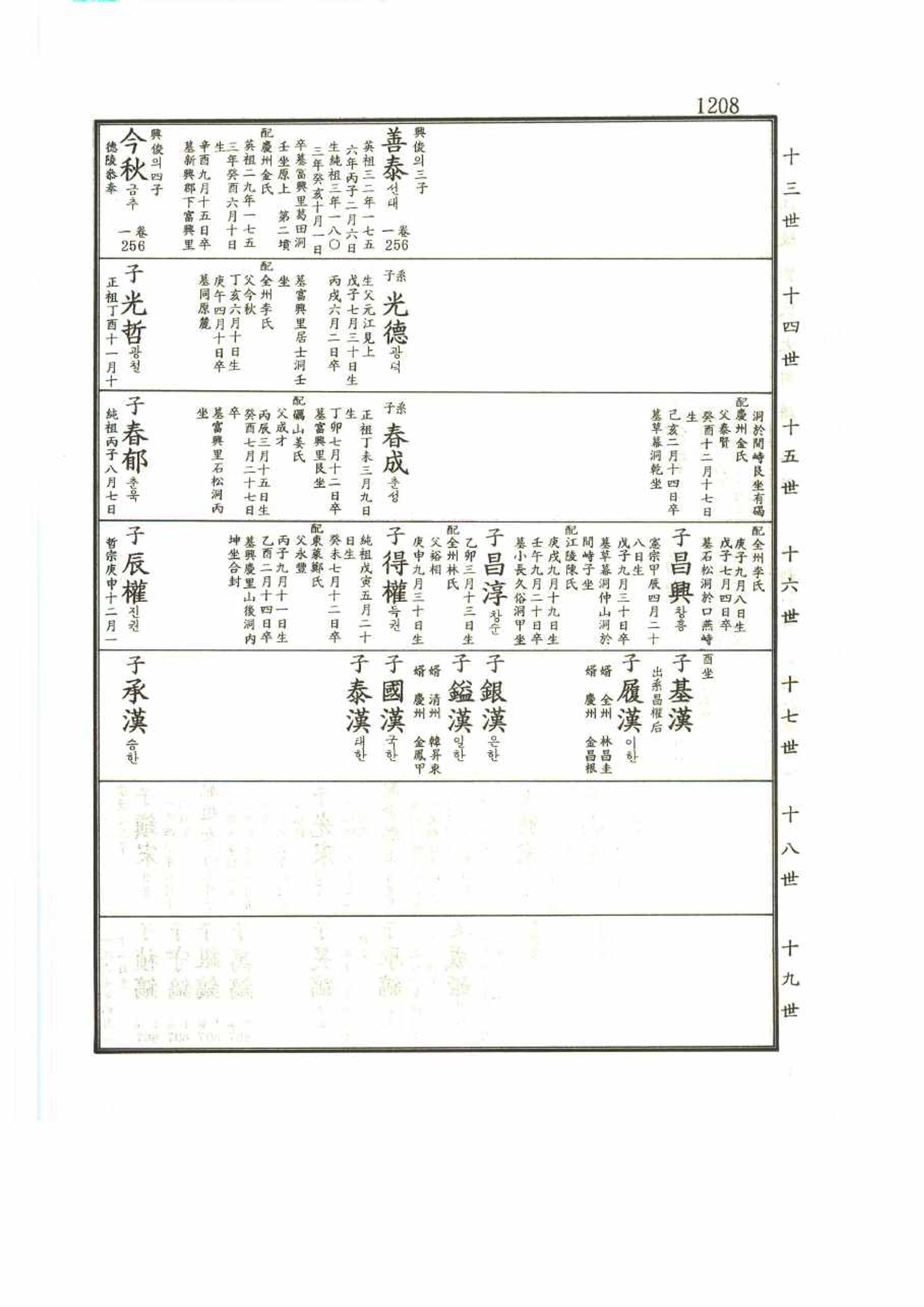 강릉유씨대동보2권 1208페이지
