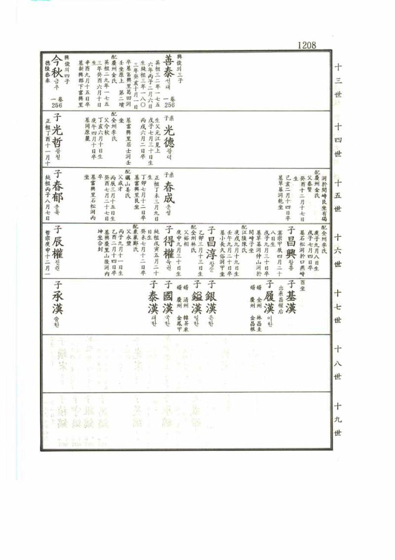 강릉유씨대동보2권 1208페이지