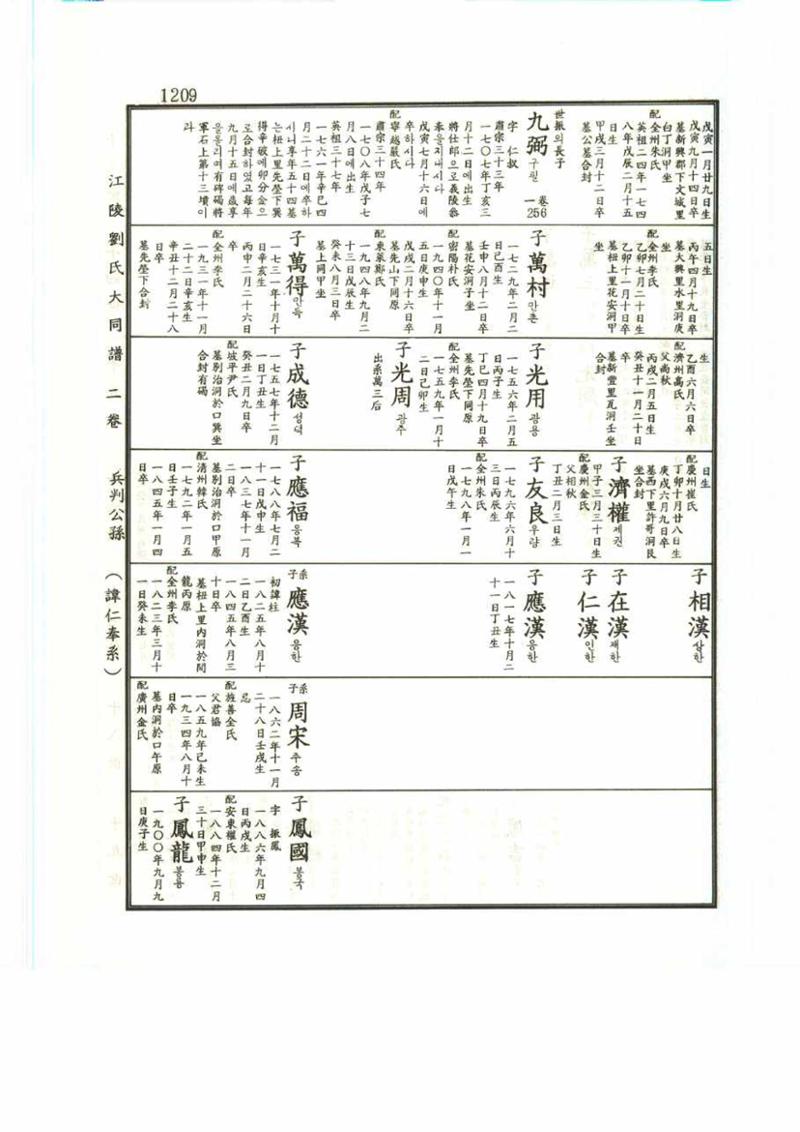 강릉유씨대동보2권 1209페이지