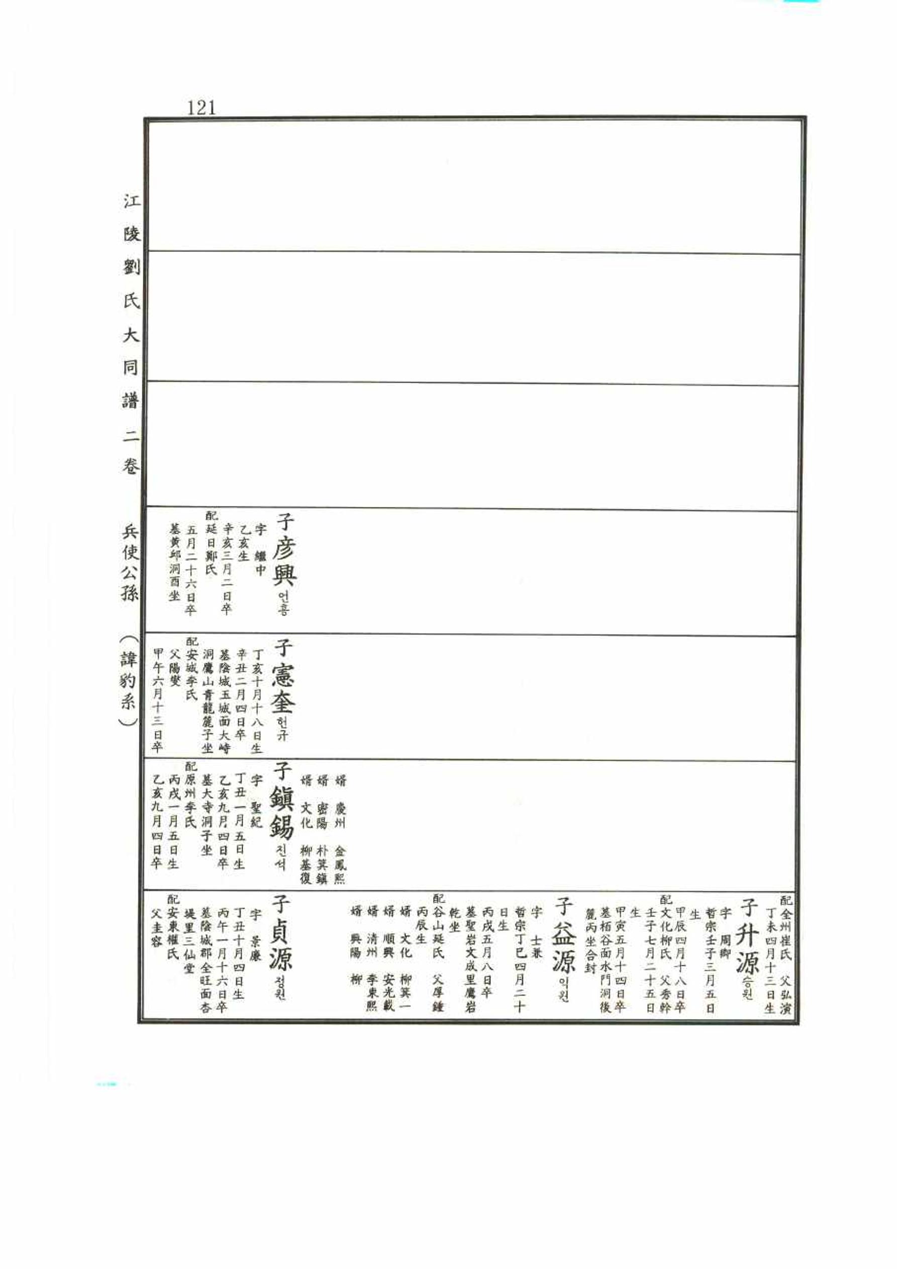 강릉유씨대동보2권 121페이지
