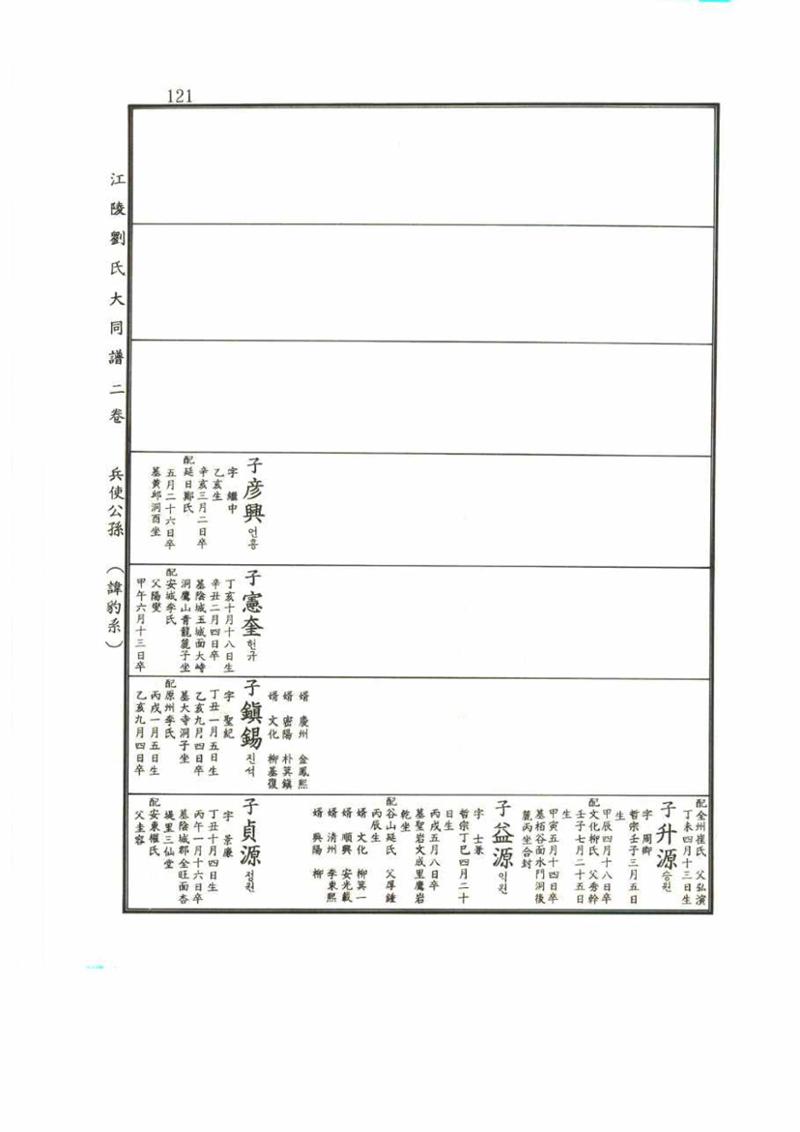 강릉유씨대동보2권 121페이지
