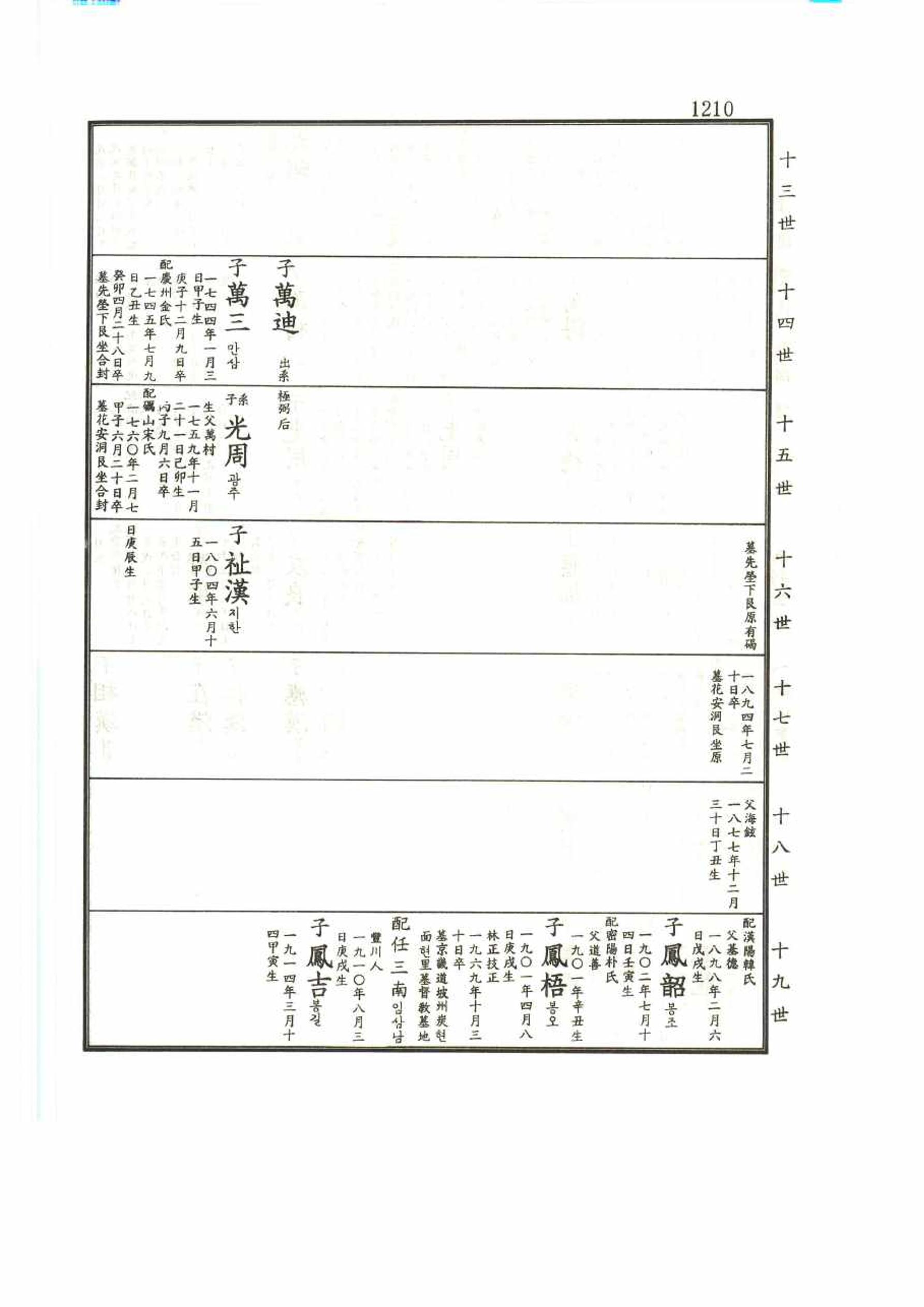 강릉유씨대동보2권 1210페이지