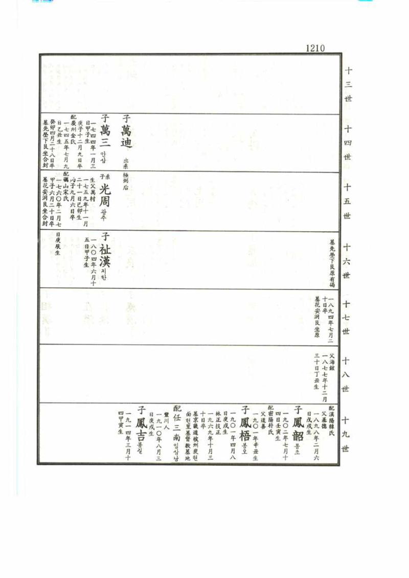 강릉유씨대동보2권 1210페이지