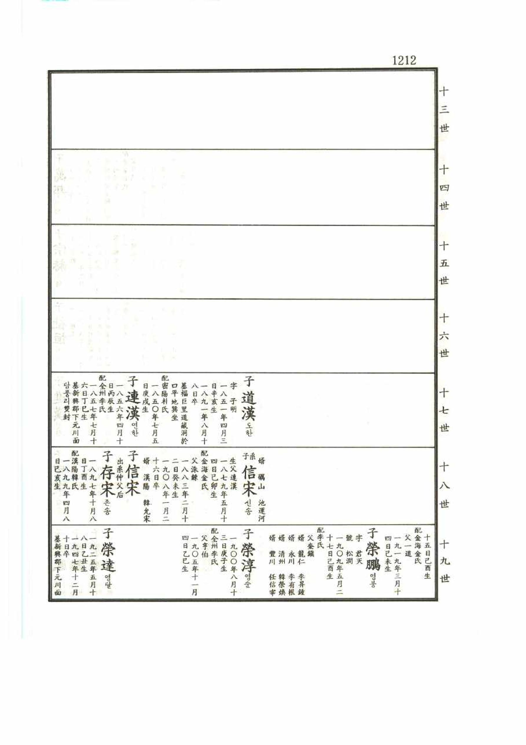강릉유씨대동보2권 1212페이지