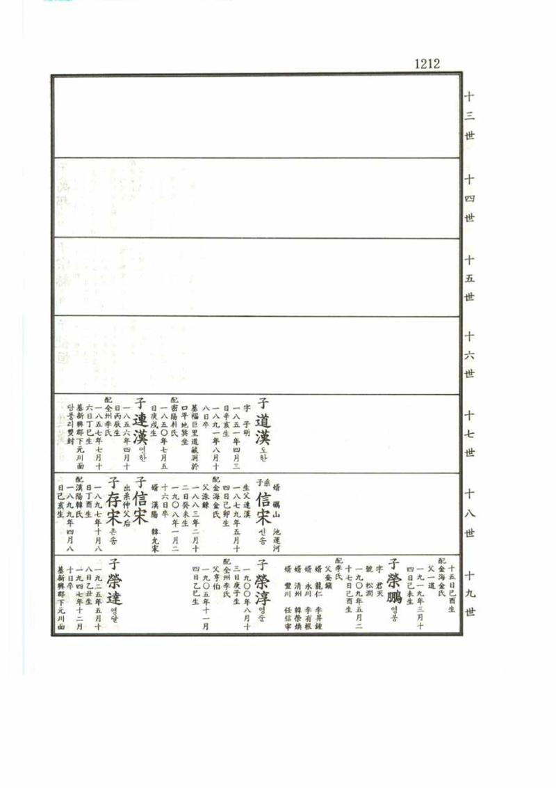 강릉유씨대동보2권 1212페이지