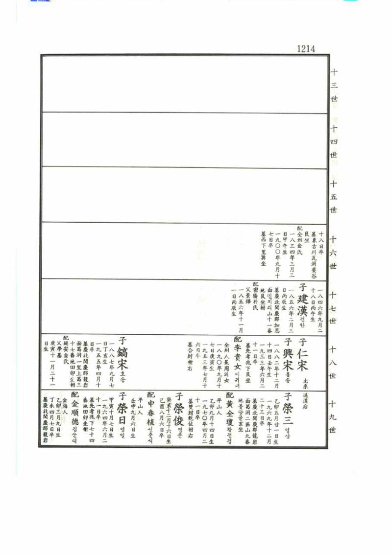 강릉유씨대동보2권 1214페이지
