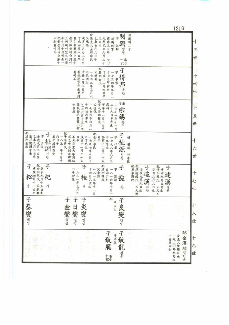 강릉유씨대동보2권 1216페이지