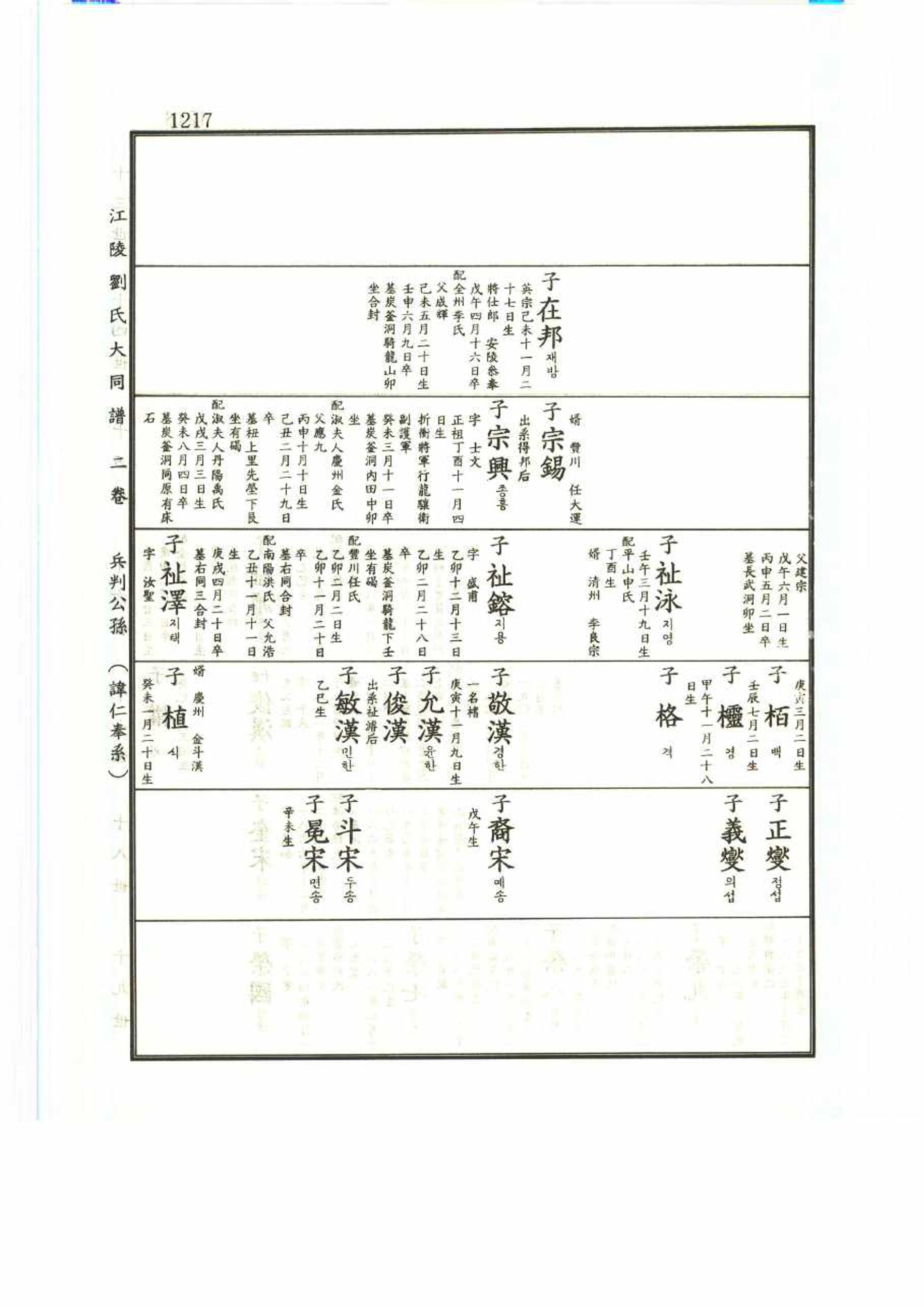 강릉유씨대동보2권 1217페이지
