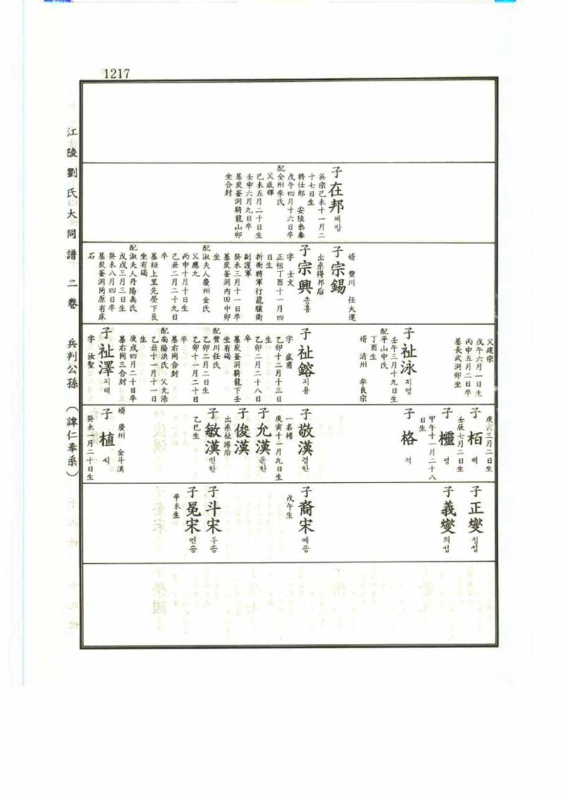 강릉유씨대동보2권 1217페이지