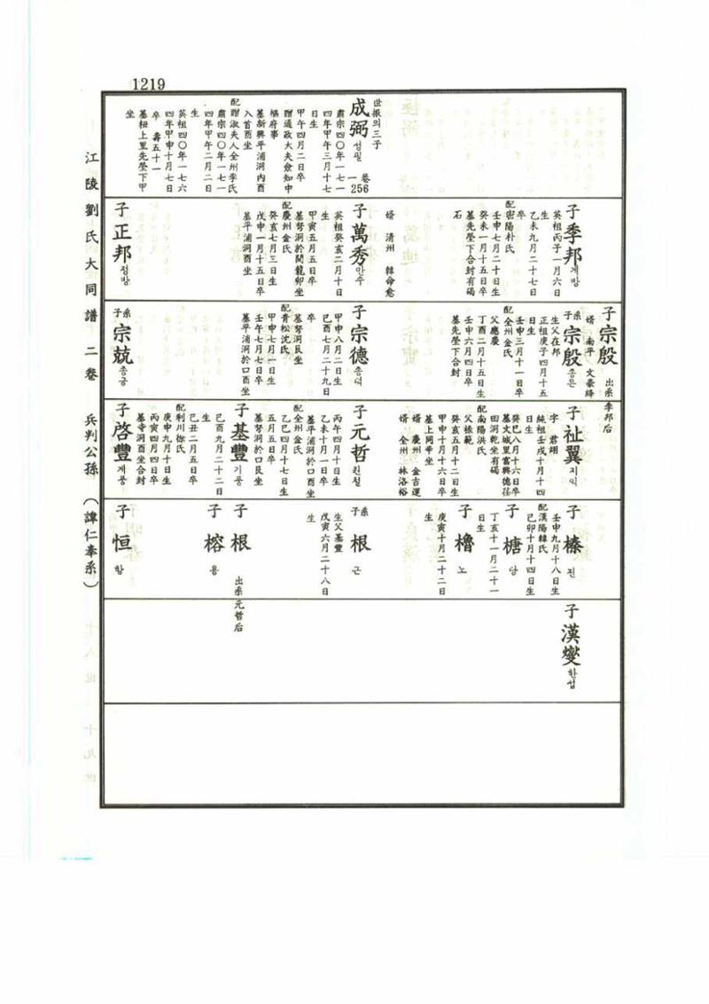 강릉유씨대동보2권 1219페이지