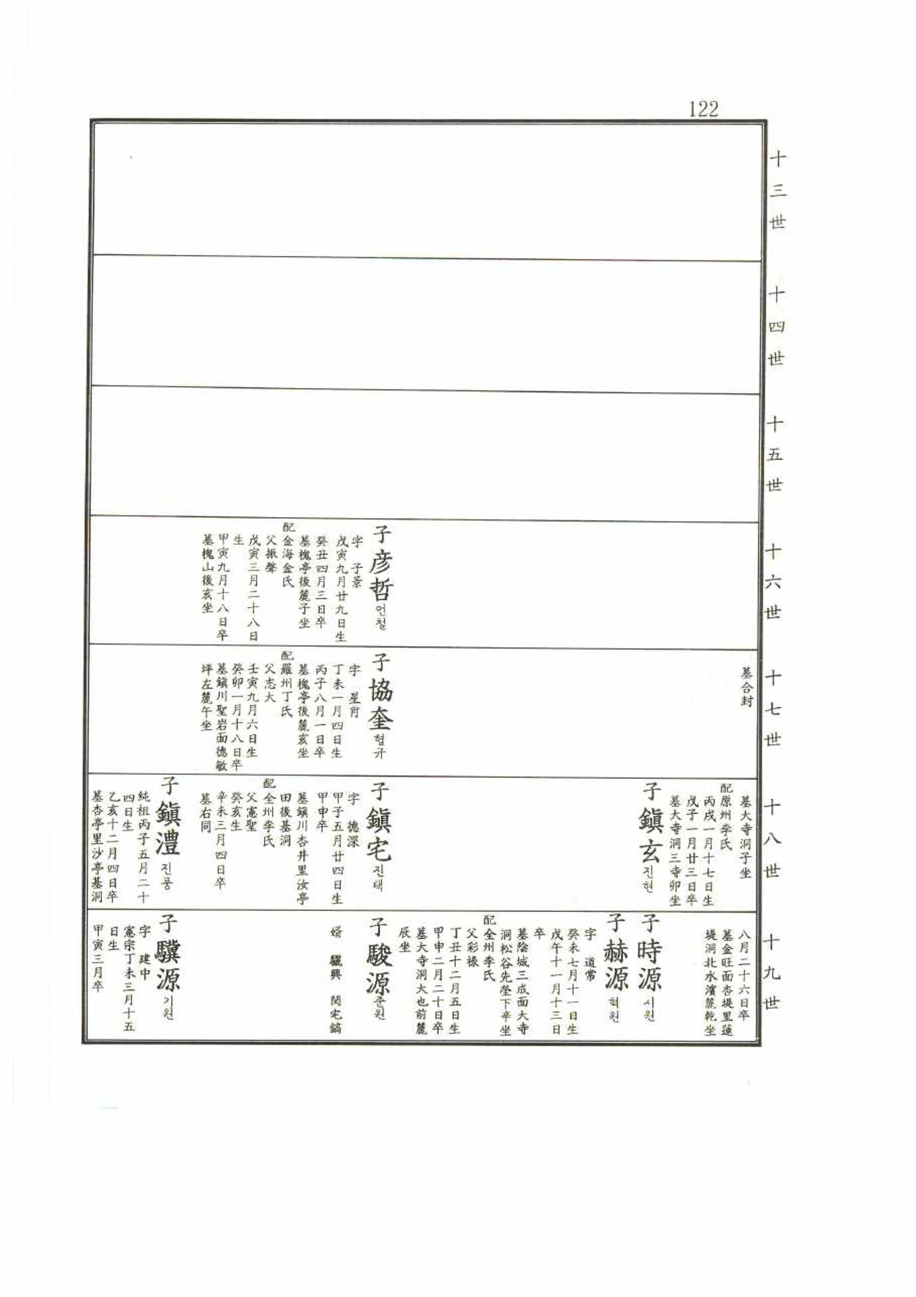 강릉유씨대동보2권 122페이지