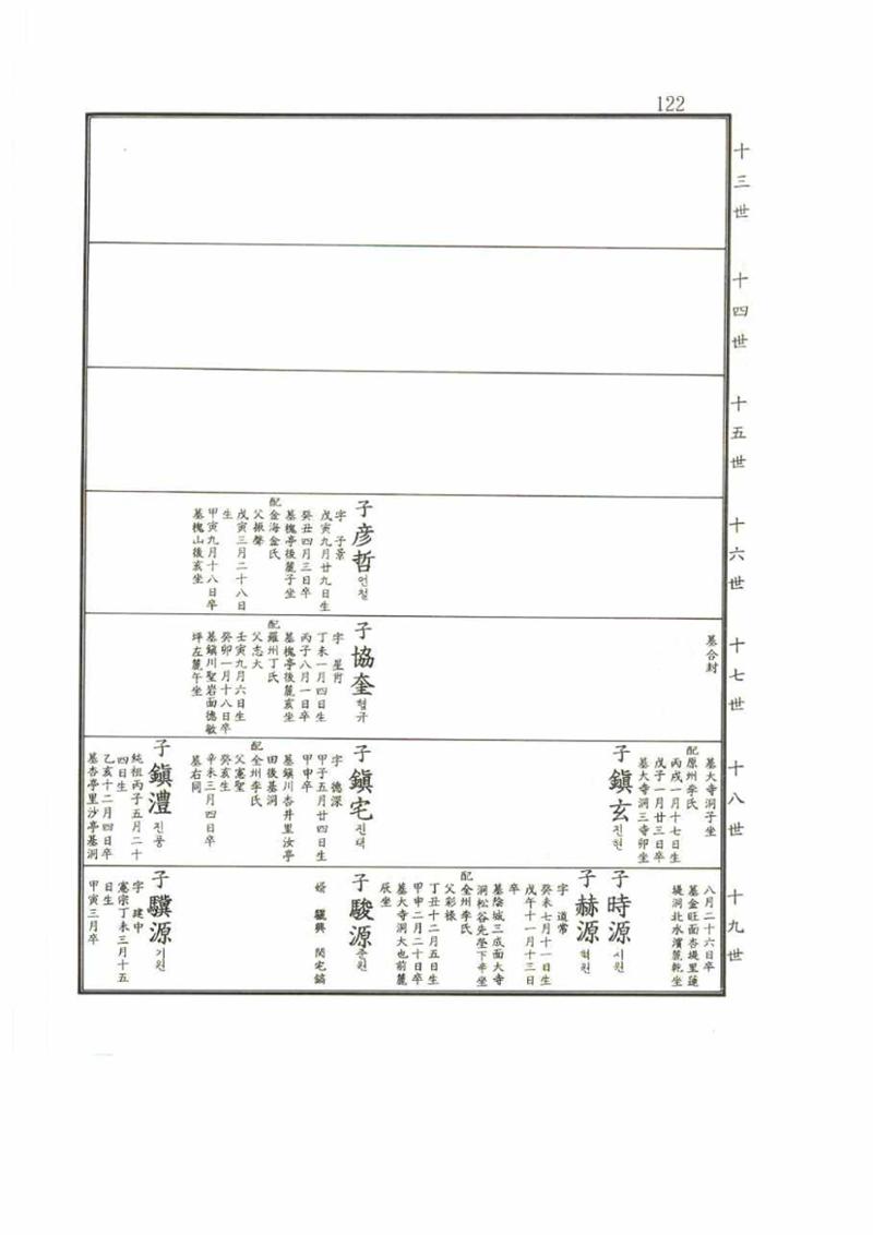 강릉유씨대동보2권 122페이지
