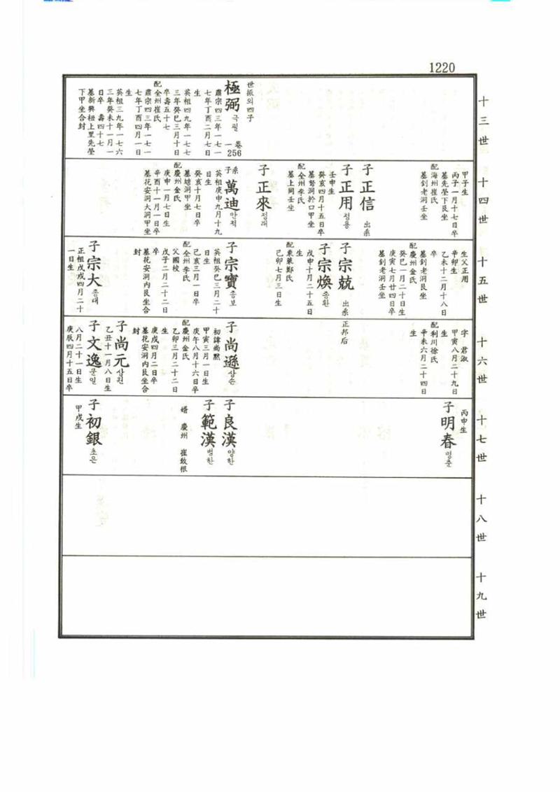강릉유씨대동보2권 1220페이지