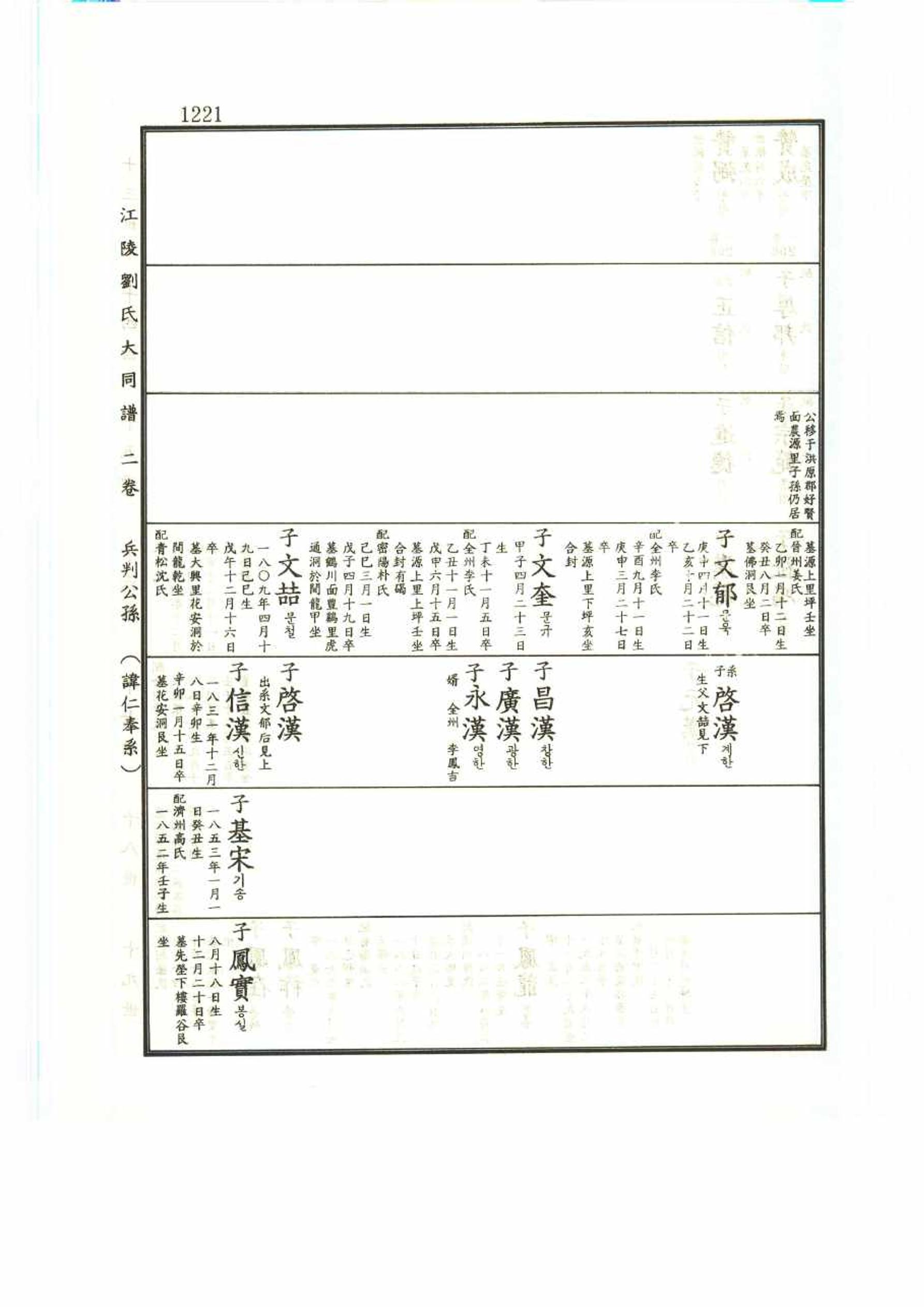 강릉유씨대동보2권 1221페이지