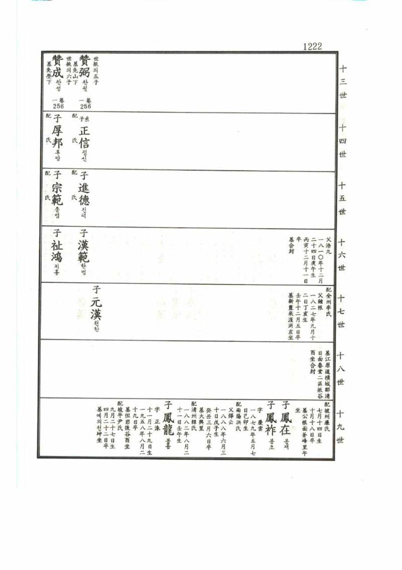 강릉유씨대동보2권 1222페이지