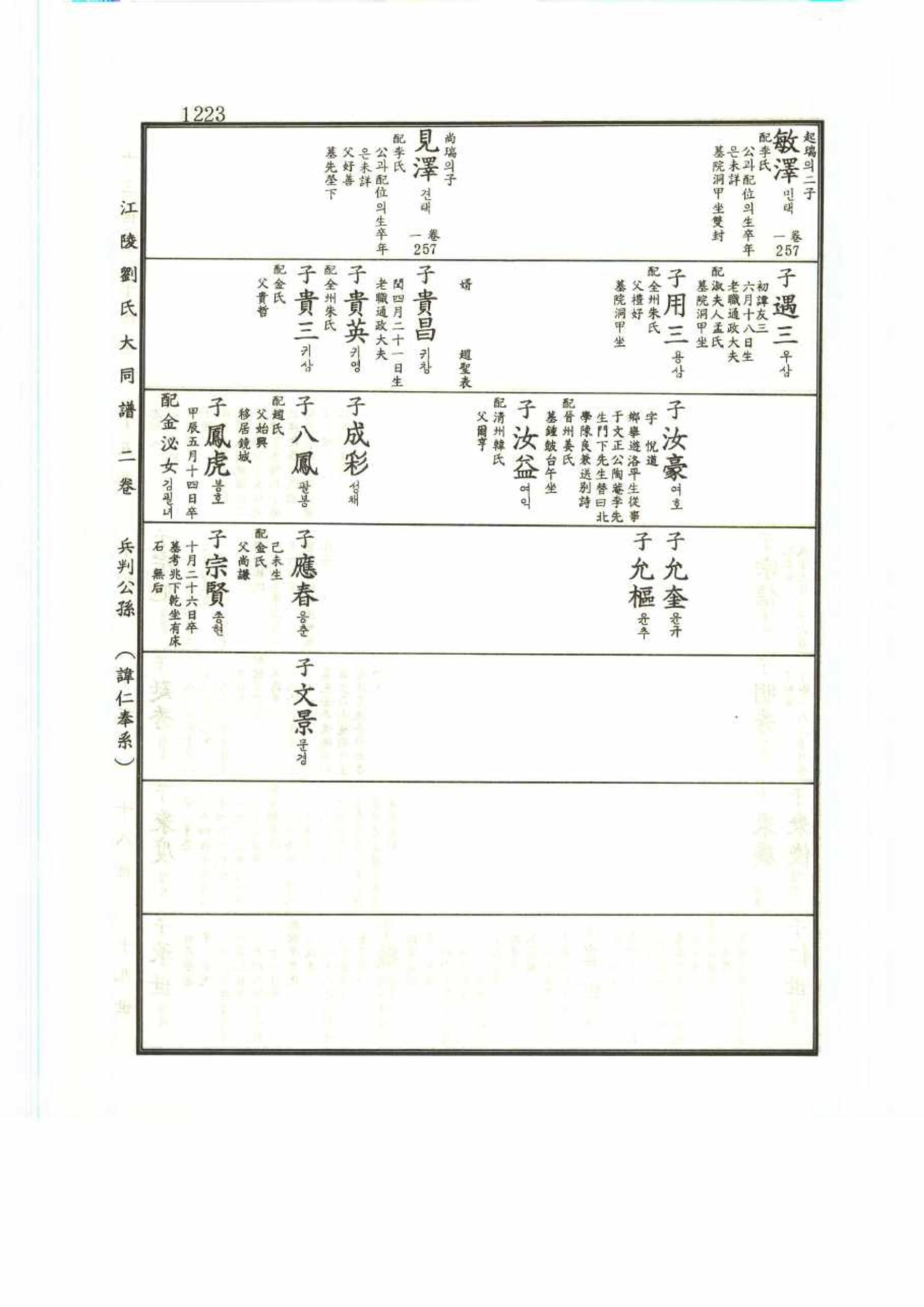 강릉유씨대동보2권 1223페이지