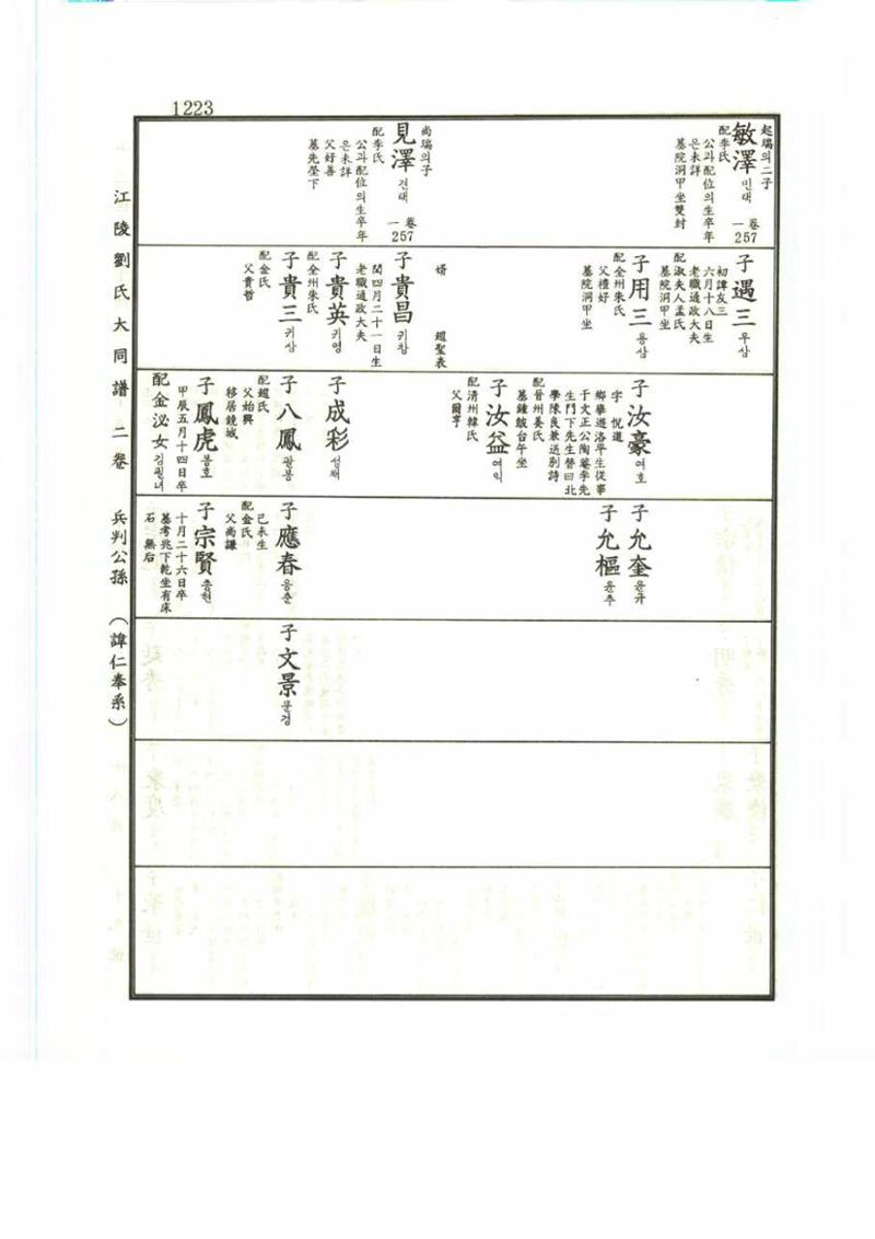 강릉유씨대동보2권 1223페이지