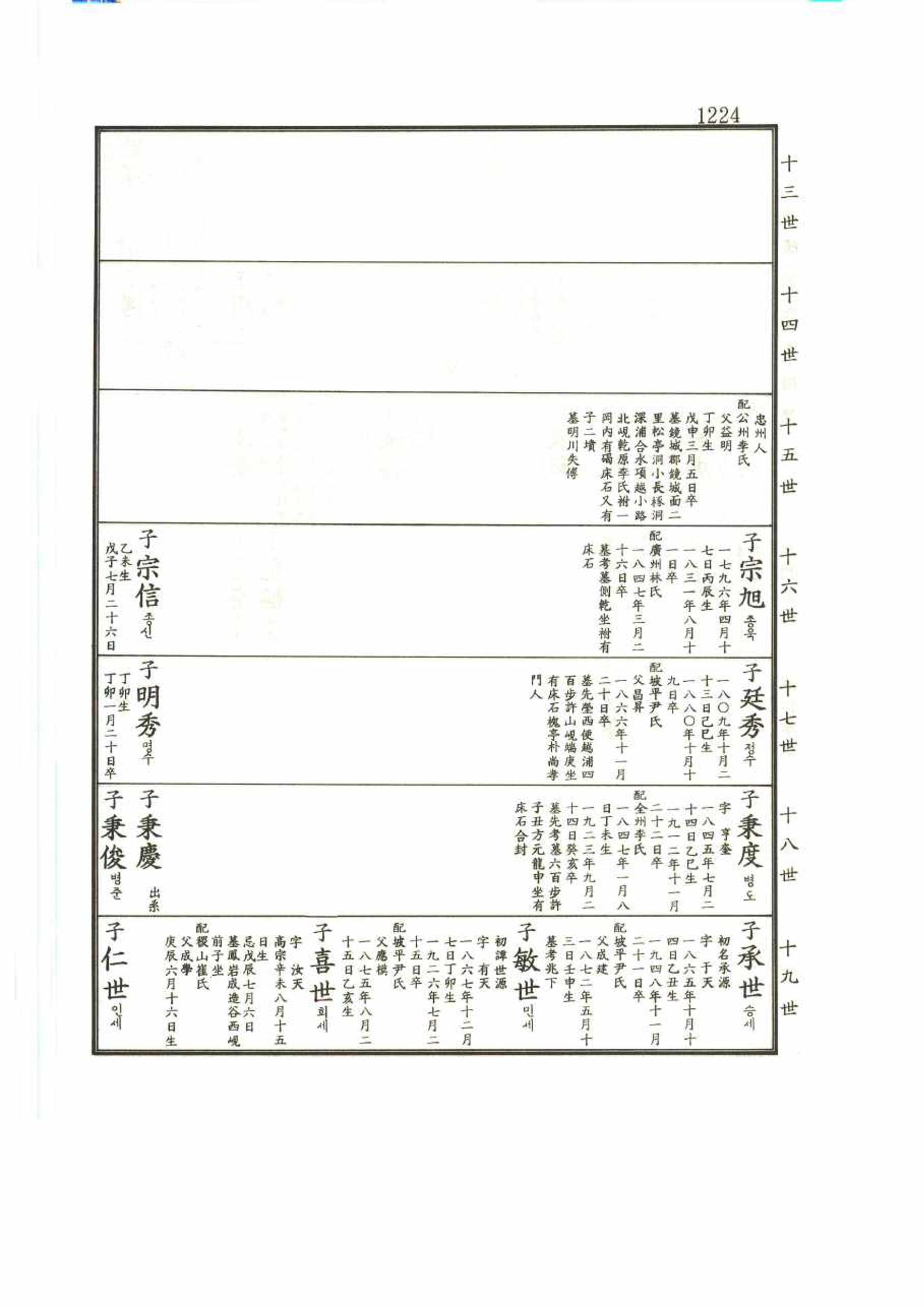 강릉유씨대동보2권 1224페이지