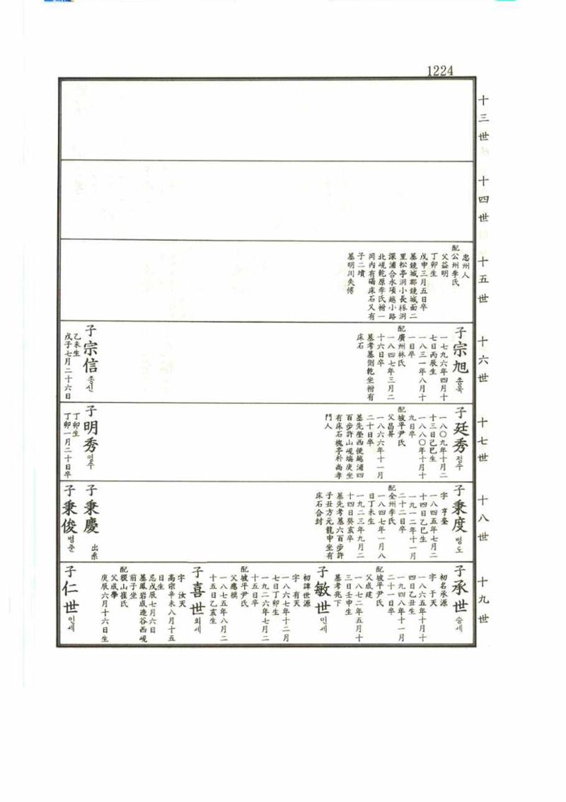 강릉유씨대동보2권 1224페이지
