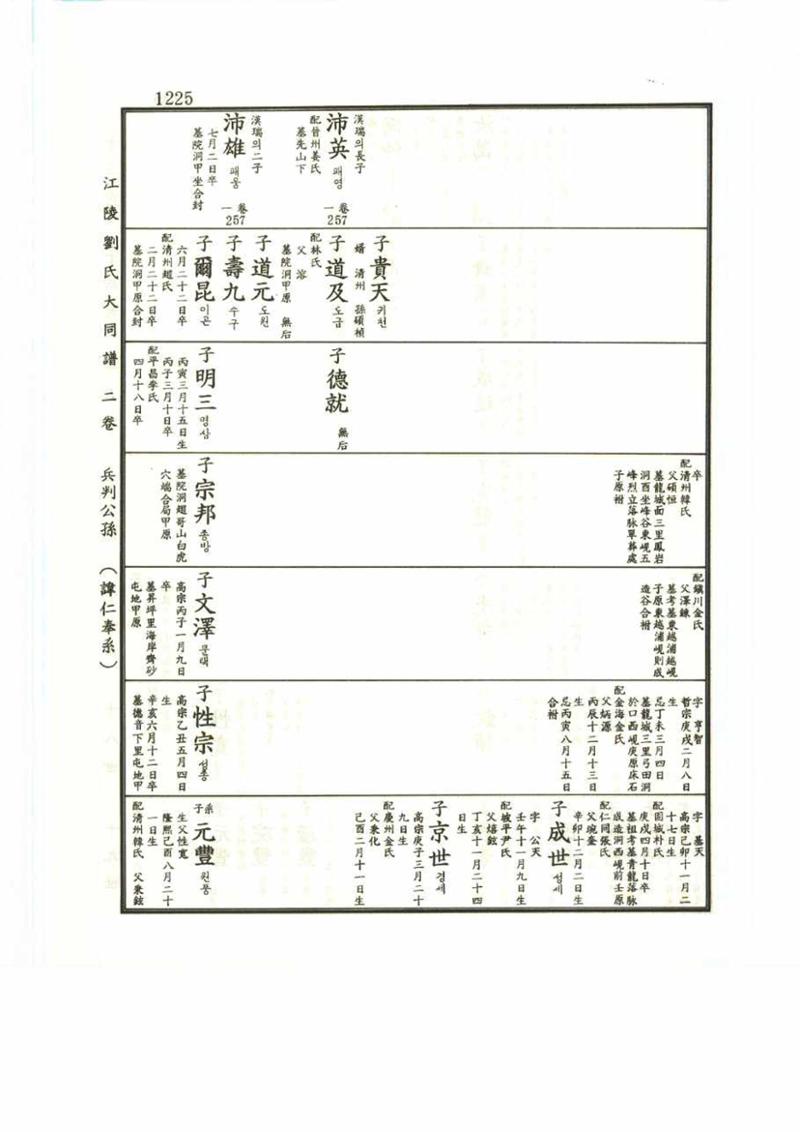 강릉유씨대동보2권 1225페이지