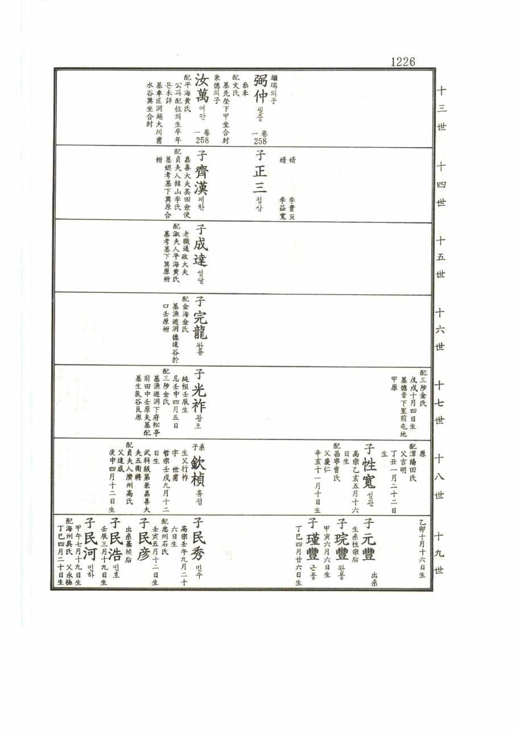 강릉유씨대동보2권 1226페이지