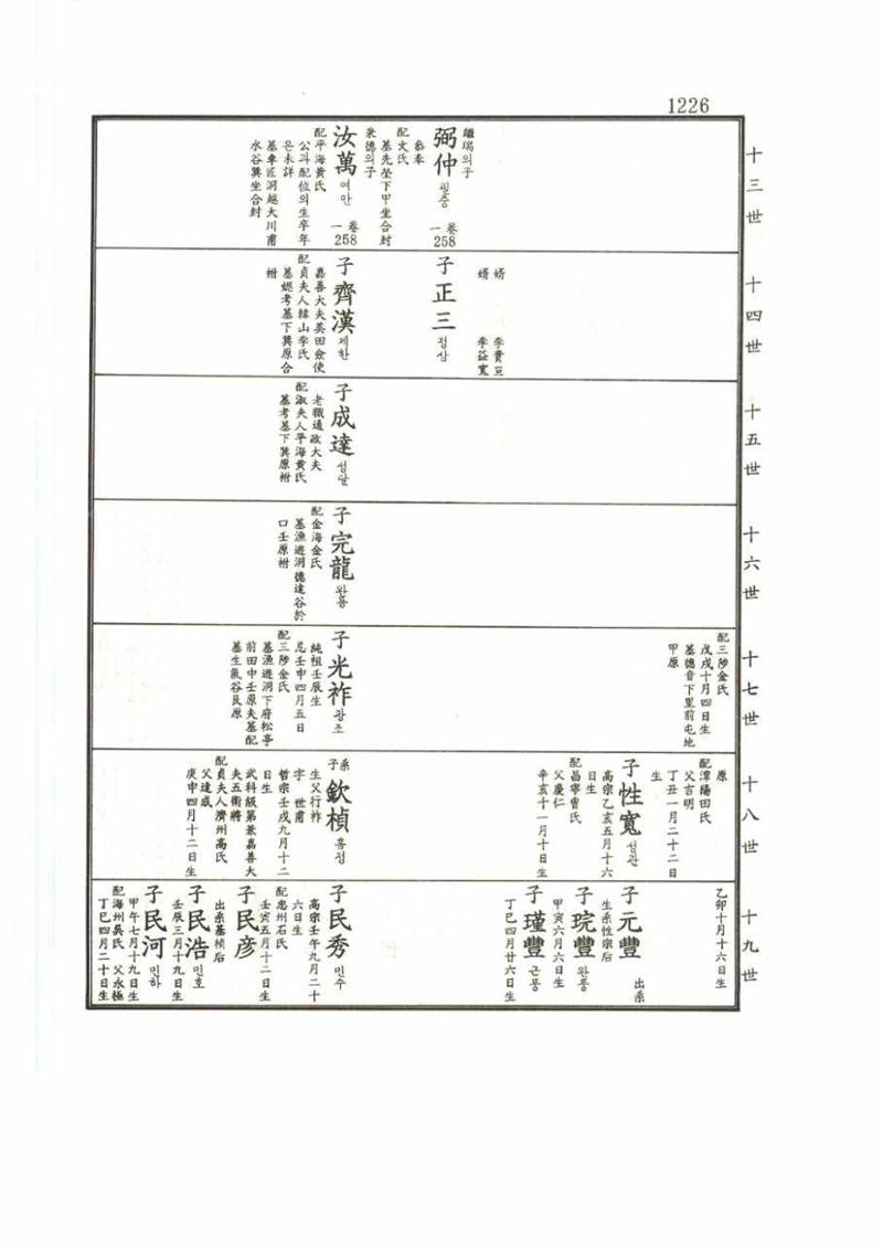 강릉유씨대동보2권 1226페이지
