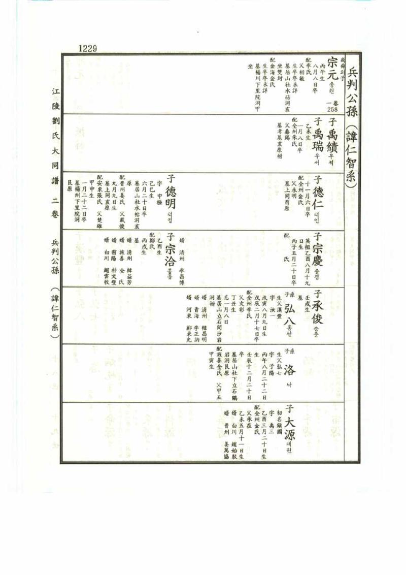 강릉유씨대동보2권 1229페이지