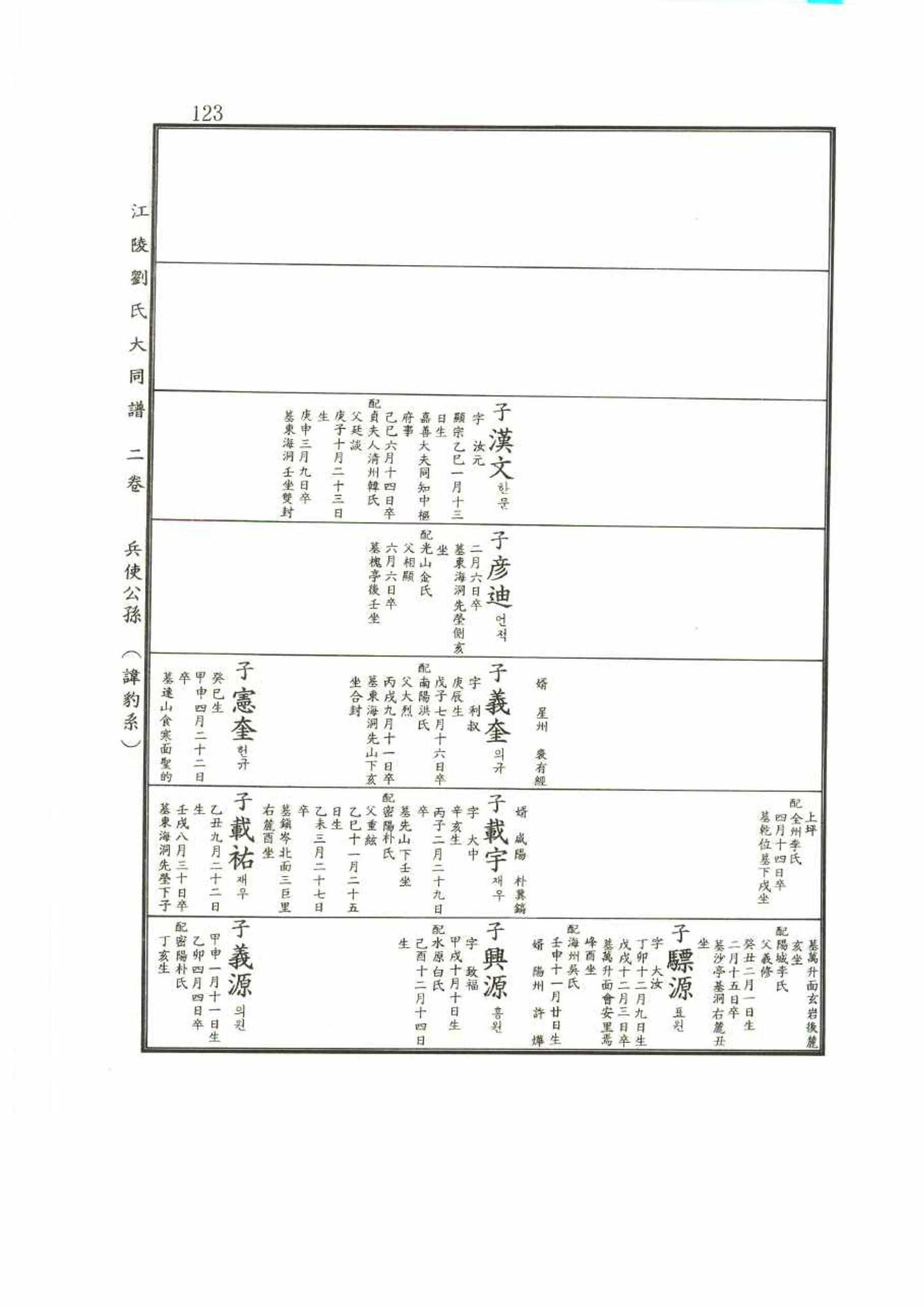 강릉유씨대동보2권 123페이지