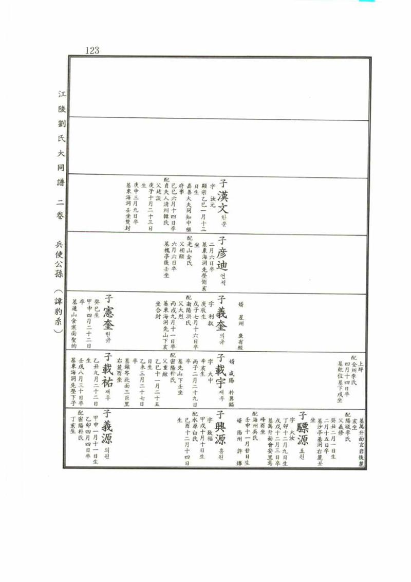 강릉유씨대동보2권 123페이지
