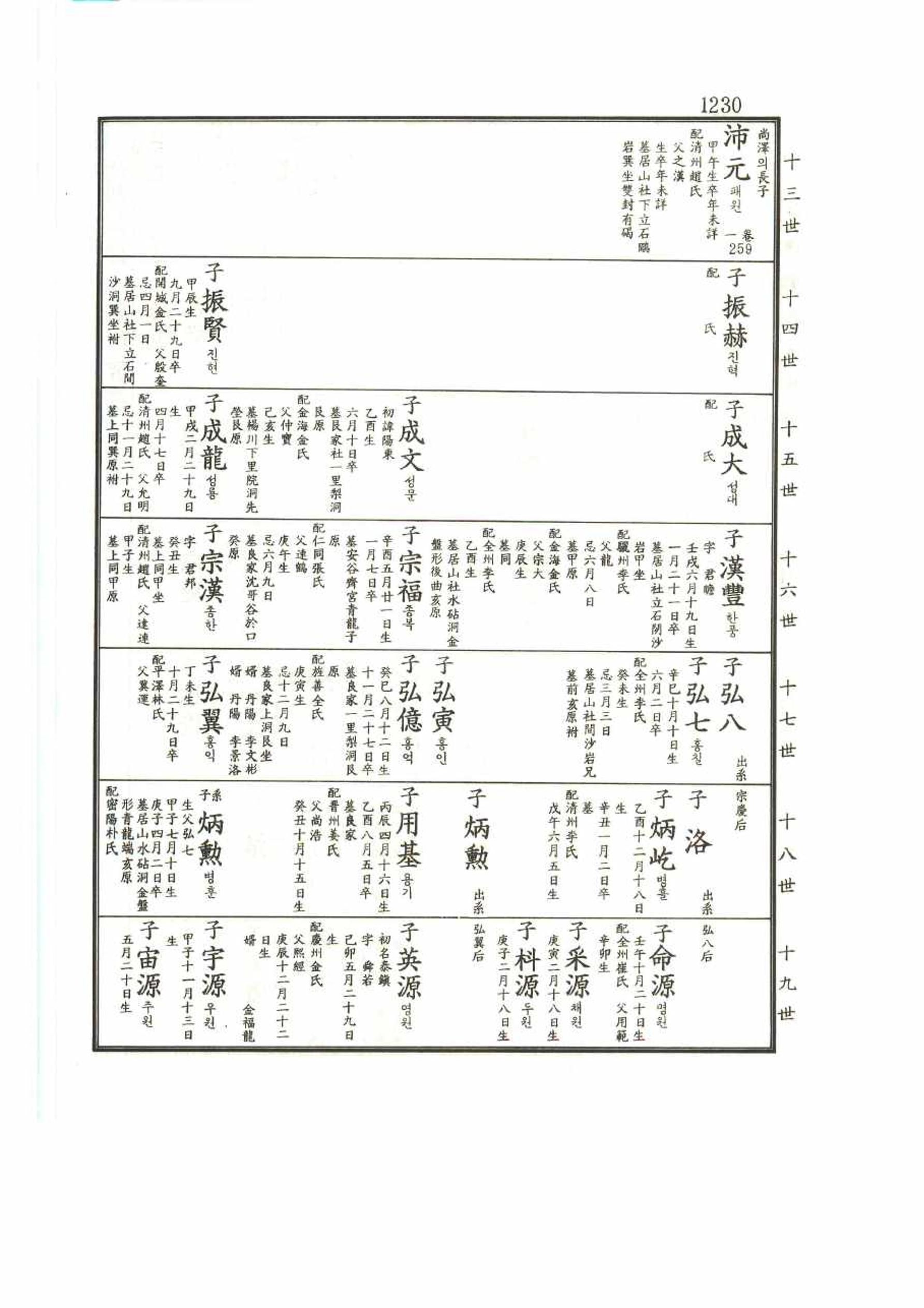 강릉유씨대동보2권 1230페이지