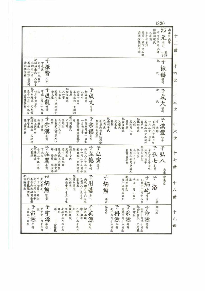 강릉유씨대동보2권 1230페이지