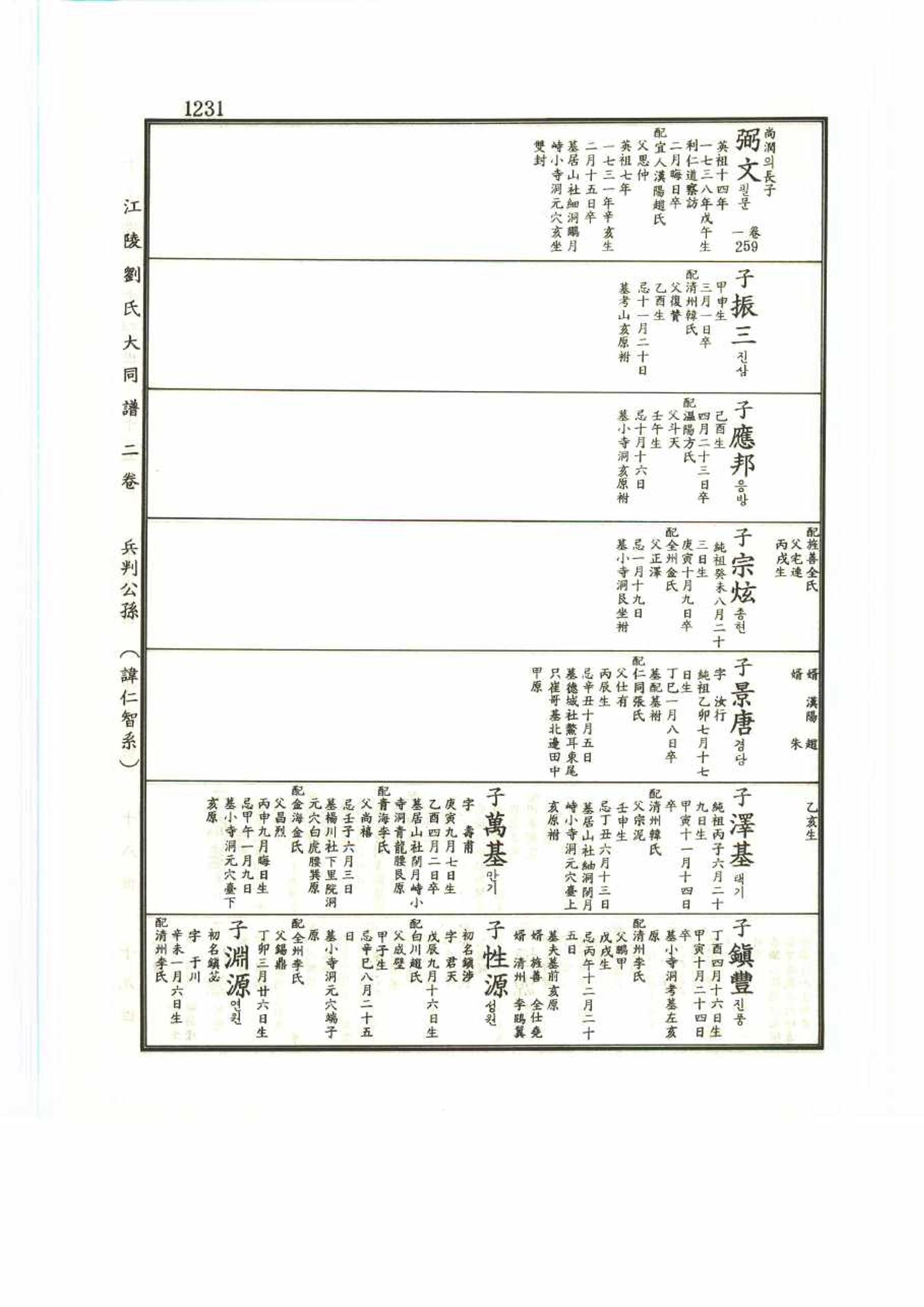 강릉유씨대동보2권 1231페이지