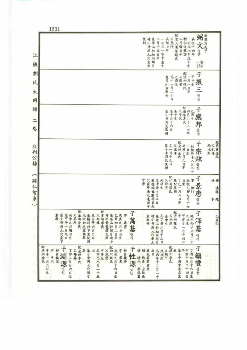 강릉유씨대동보2권 1231페이지