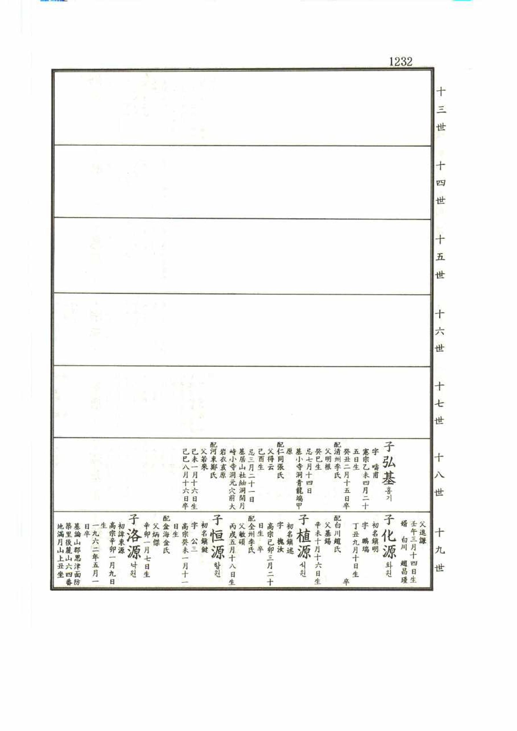 강릉유씨대동보2권 1232페이지